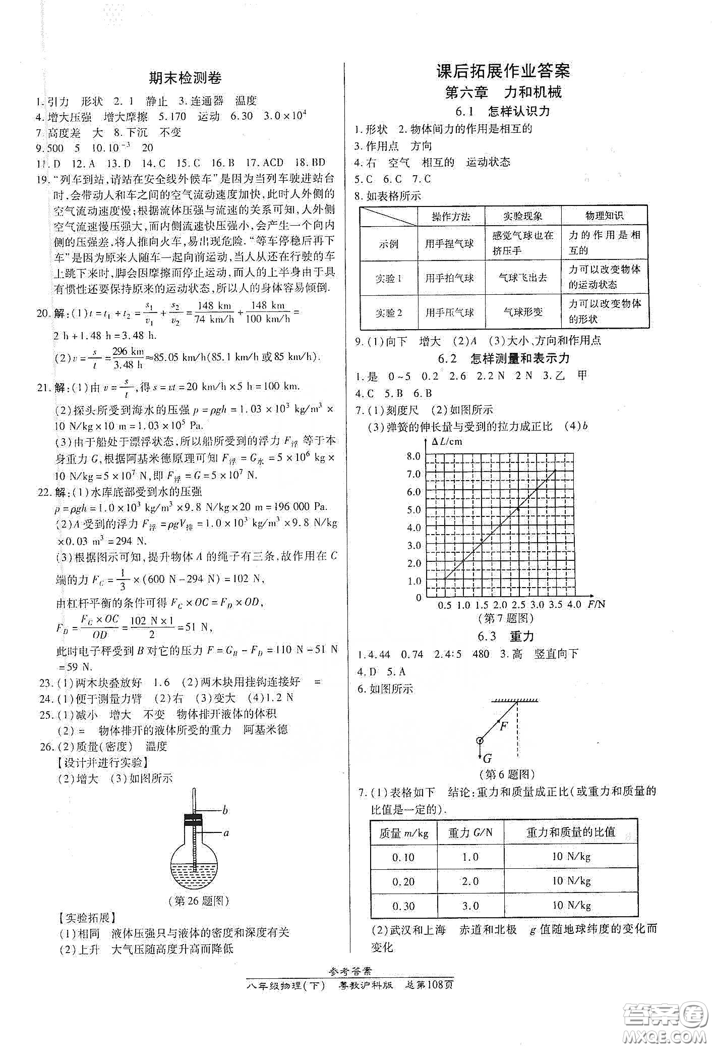 陽(yáng)光出版社2021匯文圖書卓越課堂八年級(jí)物理下冊(cè)滬粵版答案