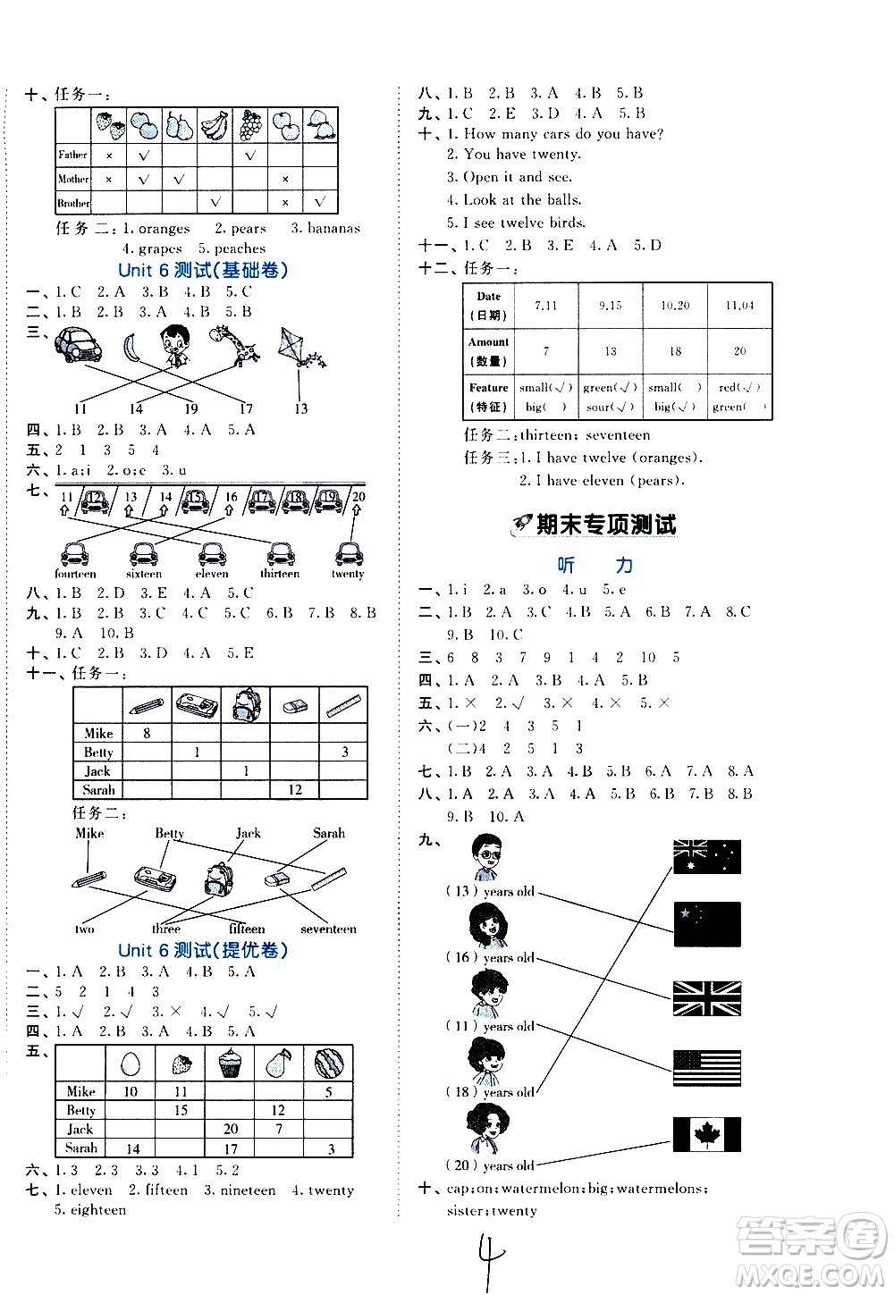 西安出版社2021春季53全優(yōu)卷小學(xué)英語三年級下冊RP人教版答案