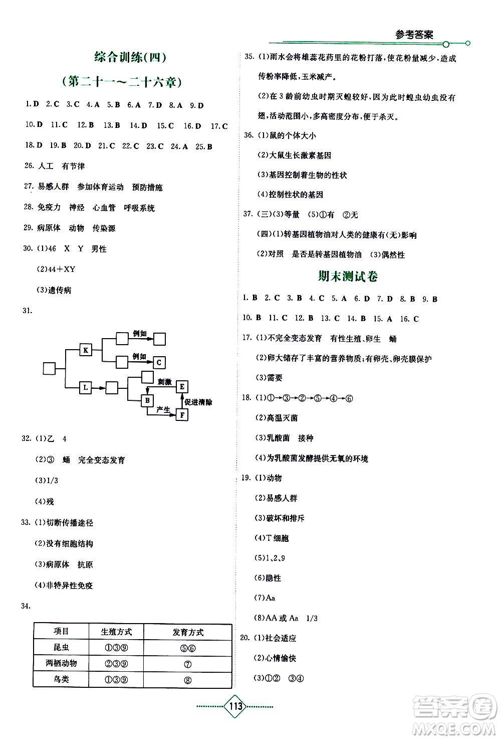 湖南教育出版社2021學(xué)法大視野生物八年級(jí)下冊蘇教版答案