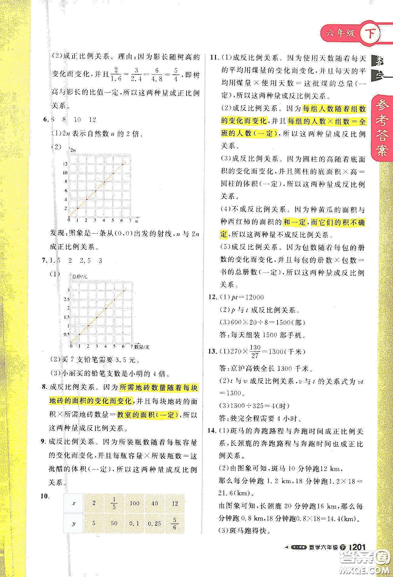 北京教育出版社2021年1+1輕巧奪冠課堂直播六年級數(shù)學(xué)下冊人教版答案