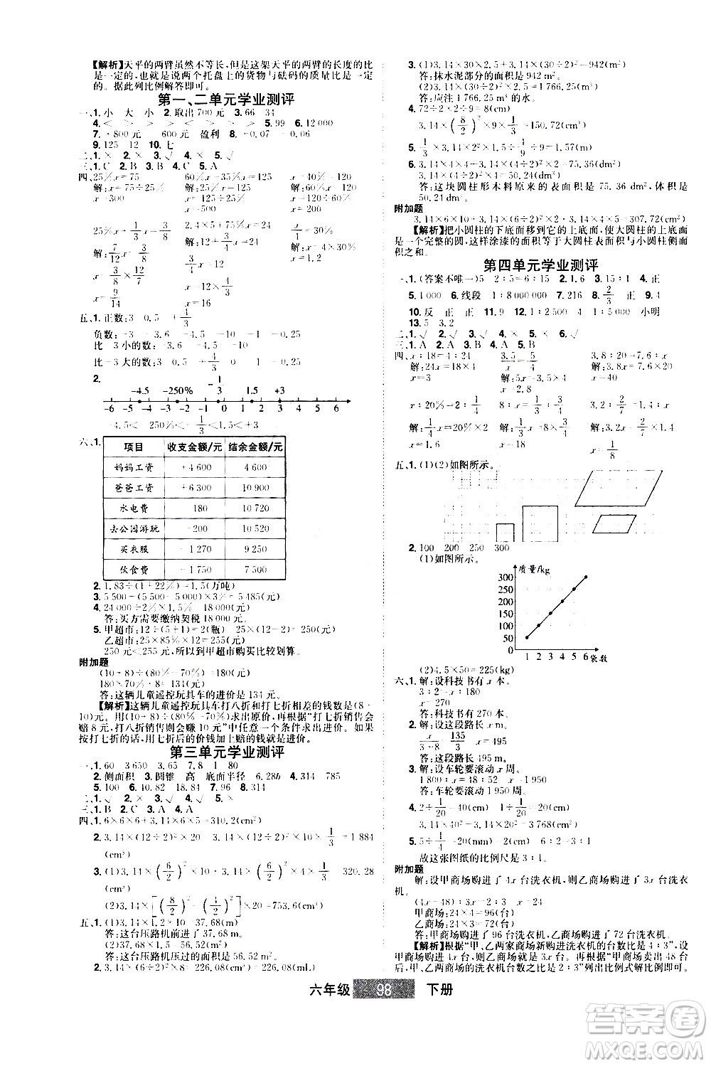 江西美術(shù)出版社2021學(xué)海樂園數(shù)學(xué)六年級(jí)下冊(cè)RJ人教版答案