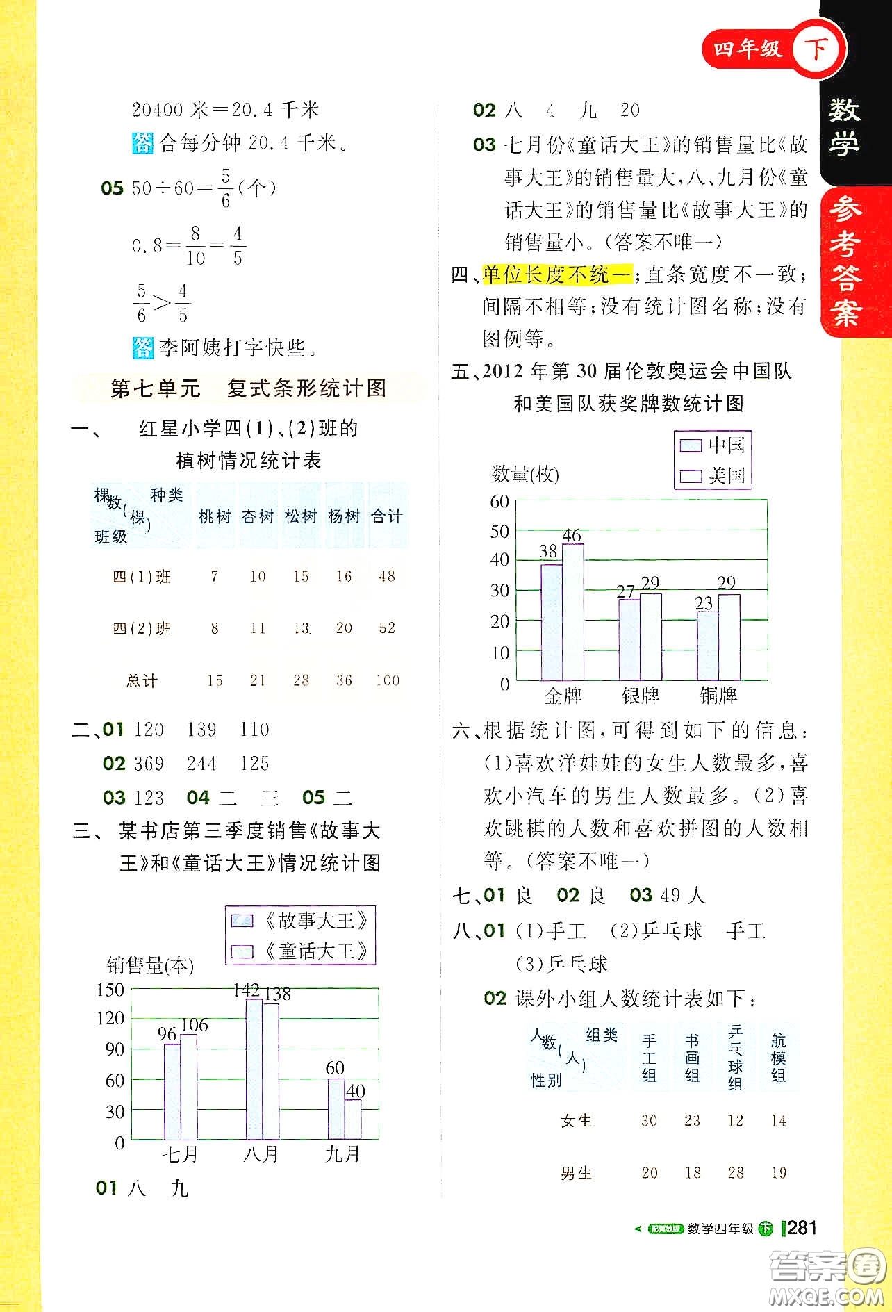 北京教育出版社2021年1+1輕巧奪冠課堂直播四年級數(shù)學(xué)下冊冀教版答案