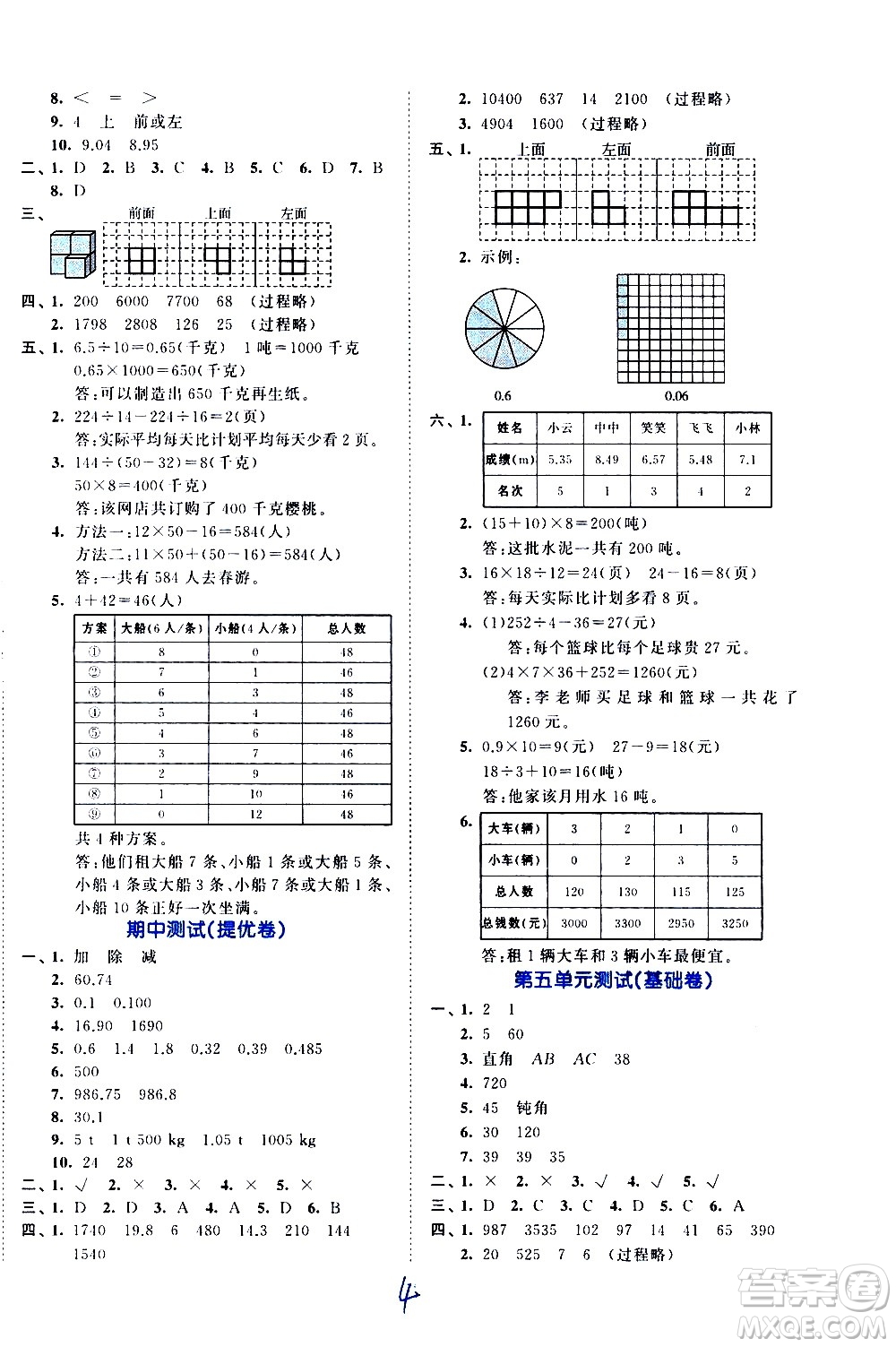 西安出版社2021春季53全優(yōu)卷小學數(shù)學四年級下冊RJ人教版答案