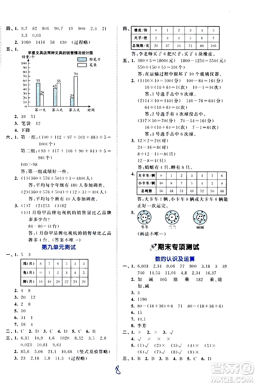 西安出版社2021春季53全優(yōu)卷小學數(shù)學四年級下冊RJ人教版答案