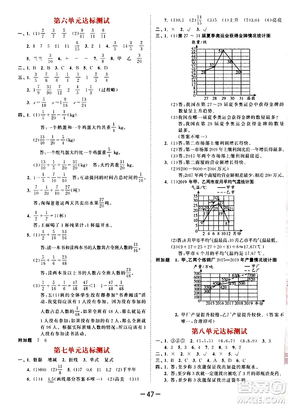 教育科學(xué)出版社2021春季53天天練測評卷小學(xué)數(shù)學(xué)五年級下冊RJ人教版答案