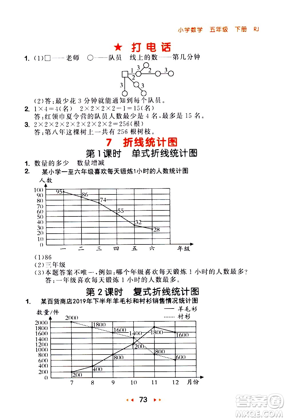 教育科學(xué)出版社2021春季53隨堂測小學(xué)數(shù)學(xué)五年級(jí)下冊(cè)RJ人教版答案