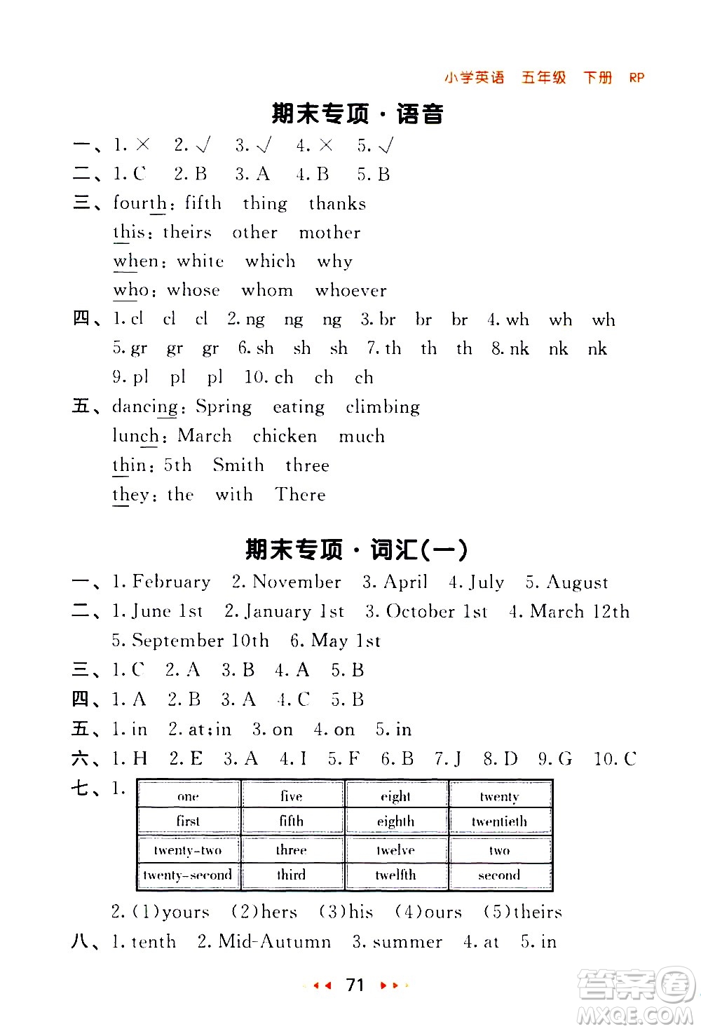 教育科學(xué)出版社2021春季53隨堂測小學(xué)英語五年級下冊RP人教版答案