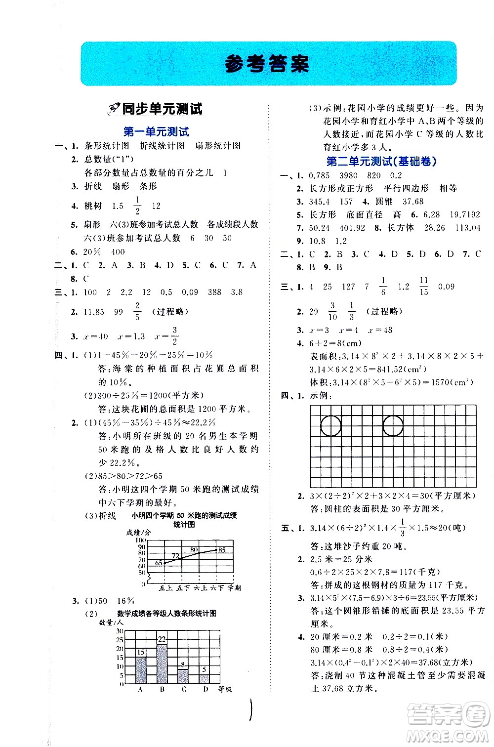 西安出版社2021春季53全優(yōu)卷小學(xué)數(shù)學(xué)六年級(jí)下冊(cè)SJ蘇教版答案