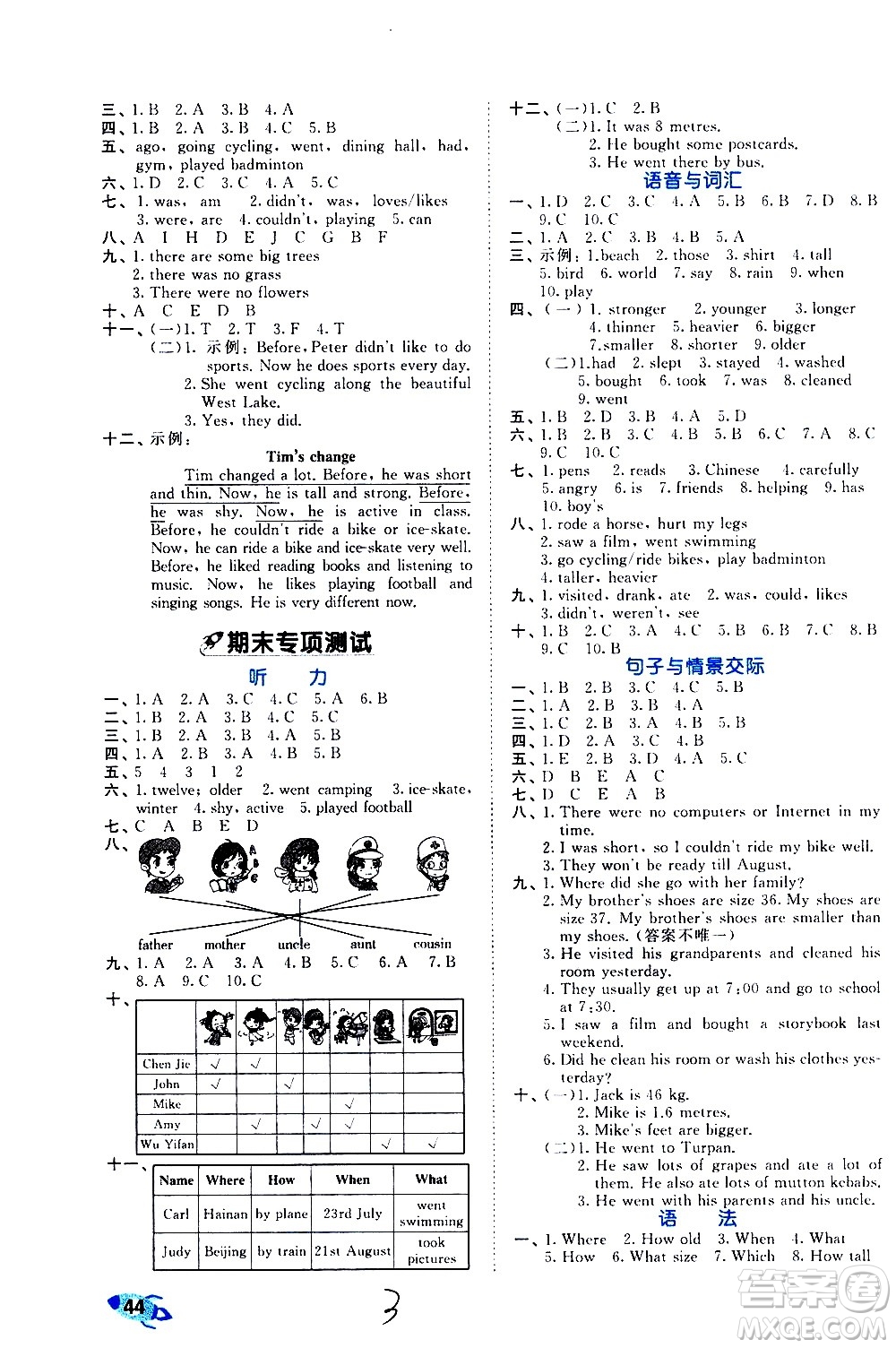 西安出版社2021春季53全優(yōu)卷小學英語六年級下冊RP人教版答案