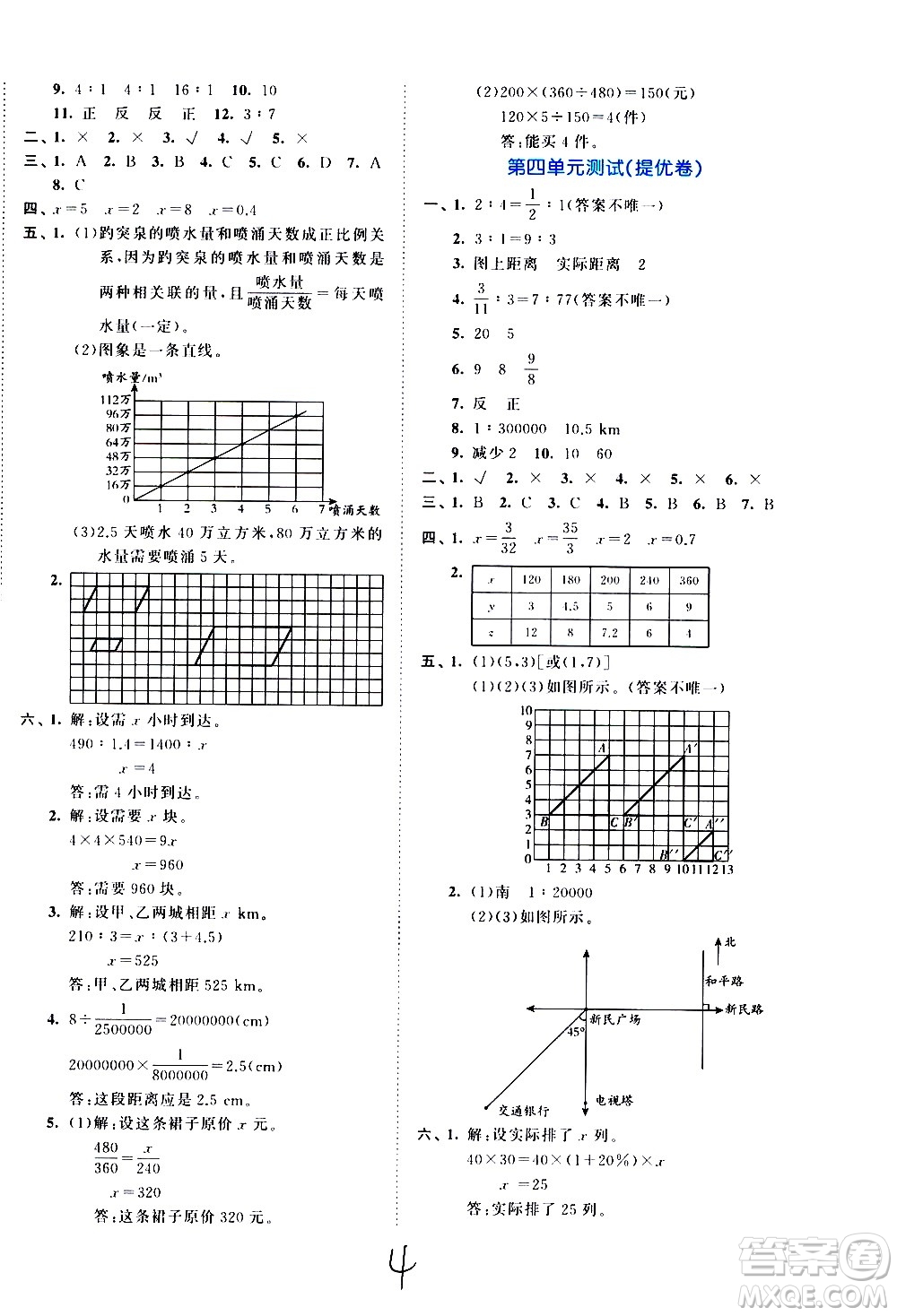 西安出版社2021春季53全優(yōu)卷小學數(shù)學六年級下冊RJ人教版答案