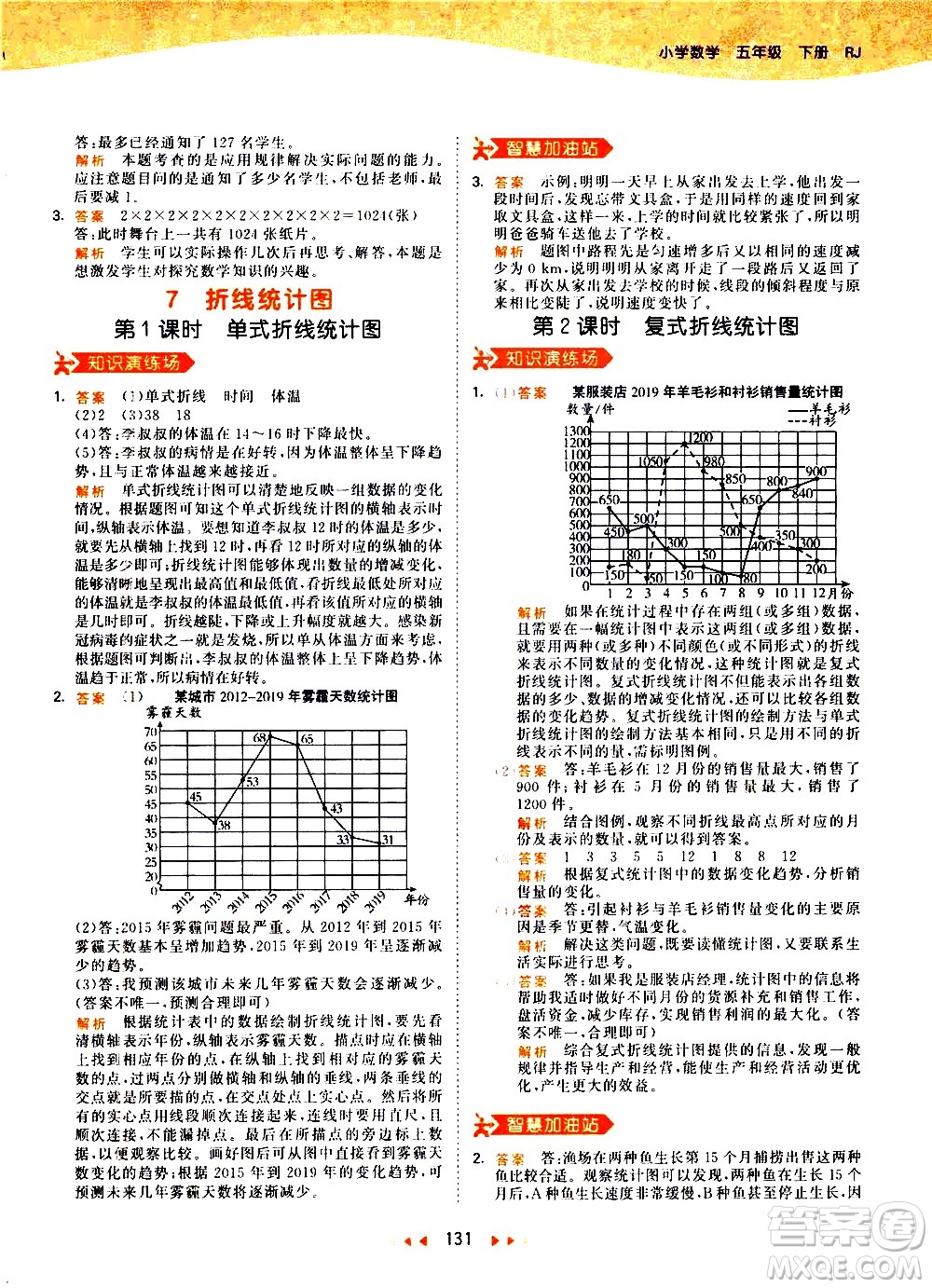 教育科學出版社2021春季53天天練小學數學五年級下冊RJ人教版答案