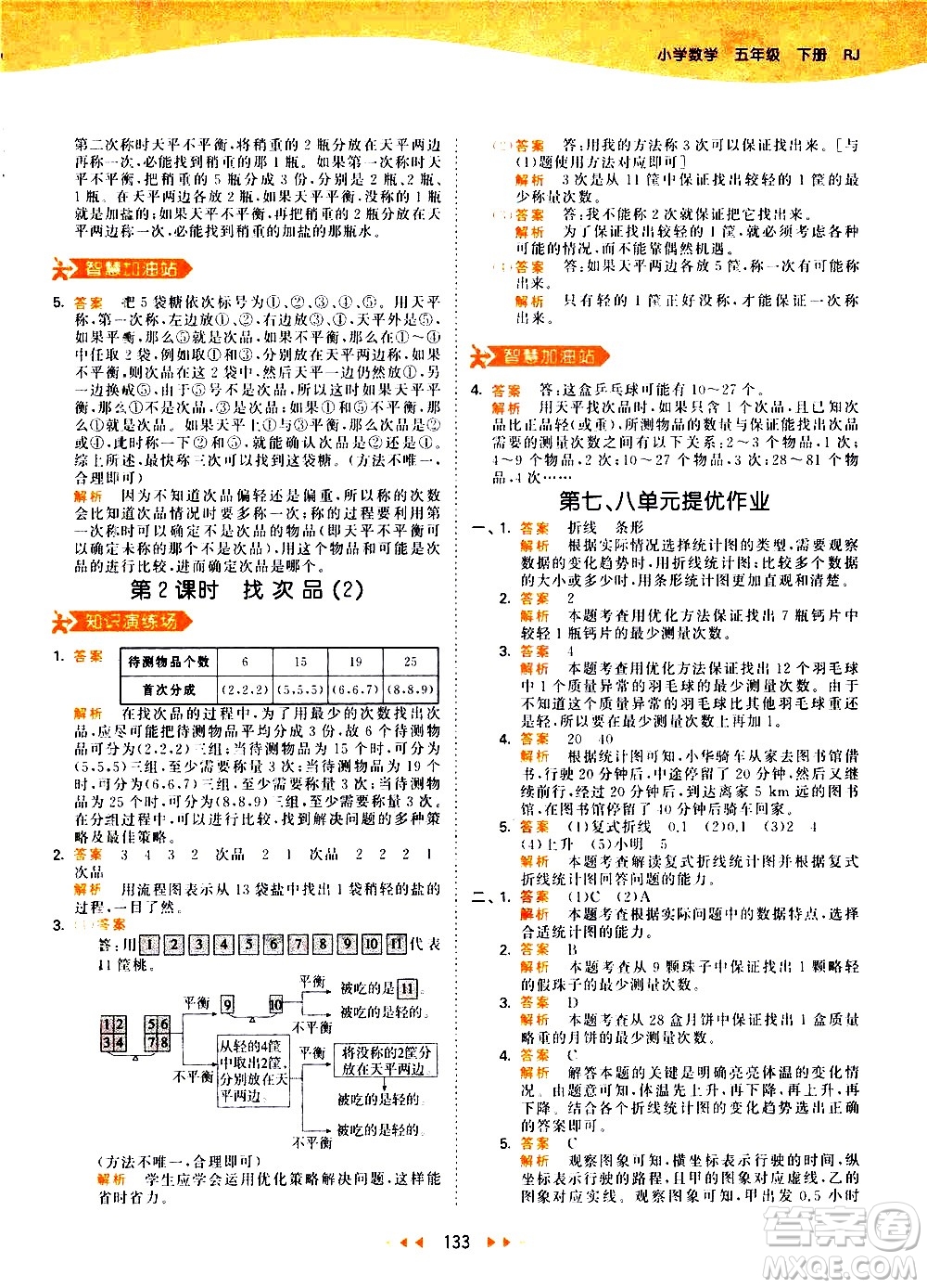 教育科學出版社2021春季53天天練小學數學五年級下冊RJ人教版答案