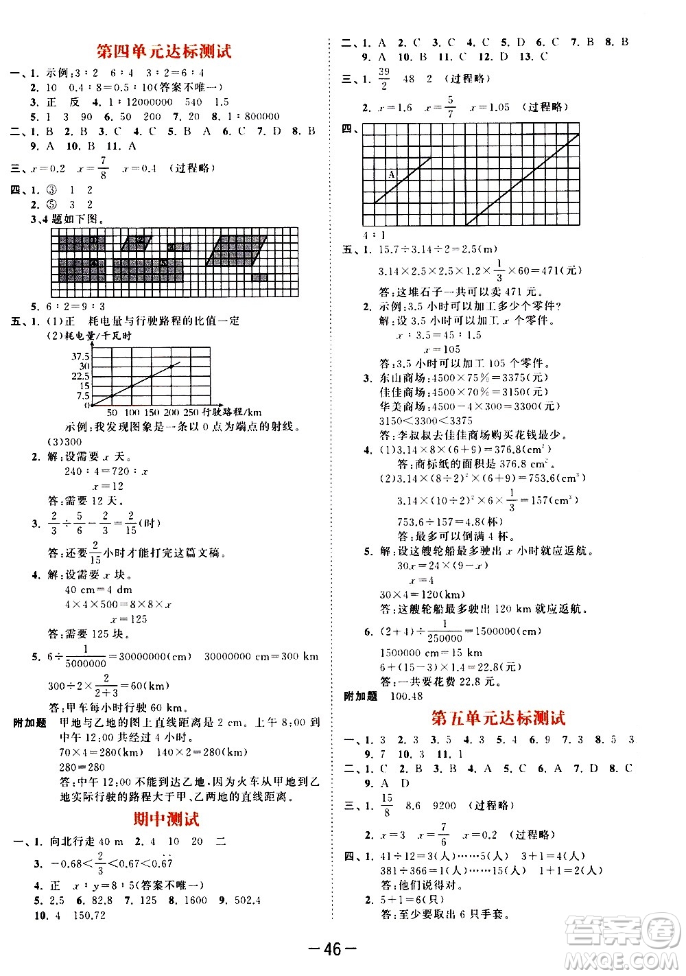 教育科學(xué)出版社2021春季53天天練測(cè)評(píng)卷小學(xué)數(shù)學(xué)六年級(jí)下冊(cè)RJ人教版答案