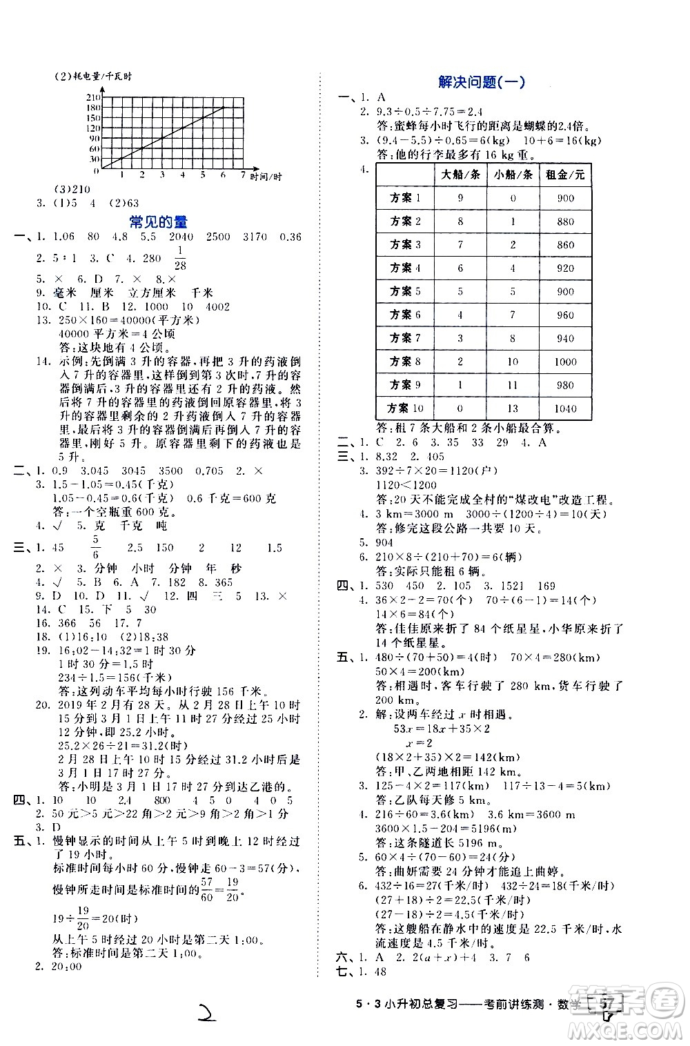 教育科學(xué)出版社2021年53小升初總復(fù)習(xí)考前講練測數(shù)學(xué)答案