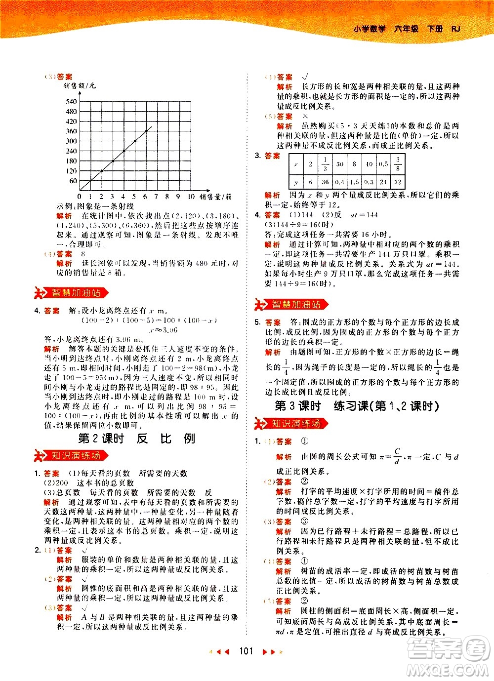 教育科學(xué)出版社2021春季53天天練小學(xué)數(shù)學(xué)六年級(jí)下冊(cè)RJ人教版答案