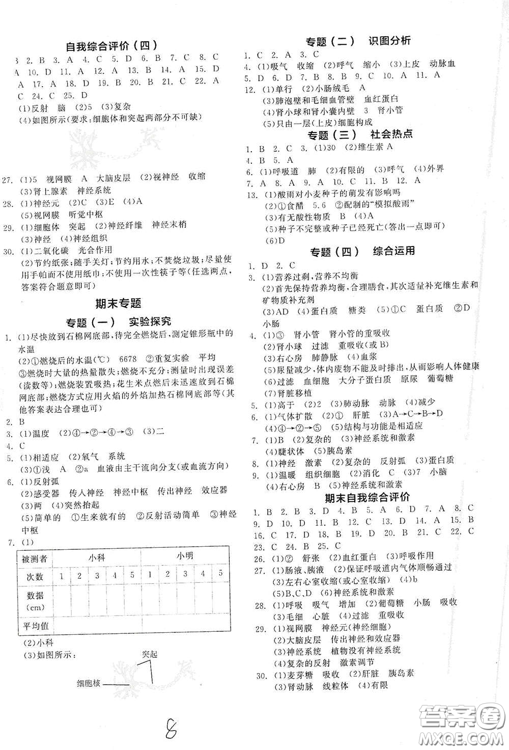 陽光出版社2021全品作業(yè)本七年級(jí)生物學(xué)下冊新課標(biāo)人教版答案