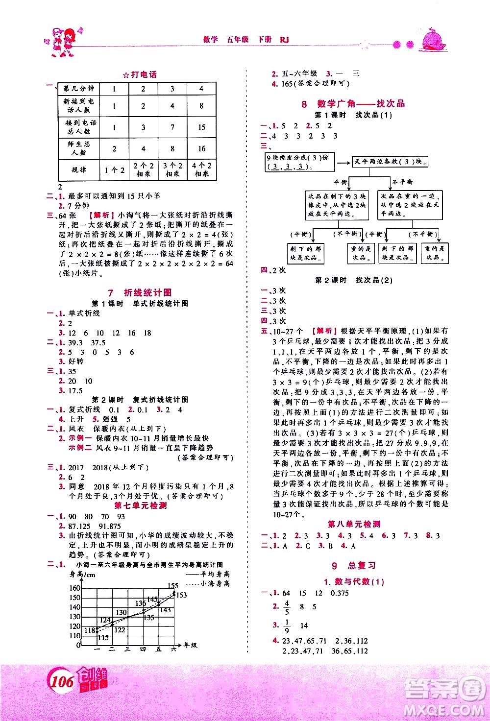 江西人民出版社2021王朝霞創(chuàng)維新課堂數(shù)學(xué)五年級下冊RJ人教版答案