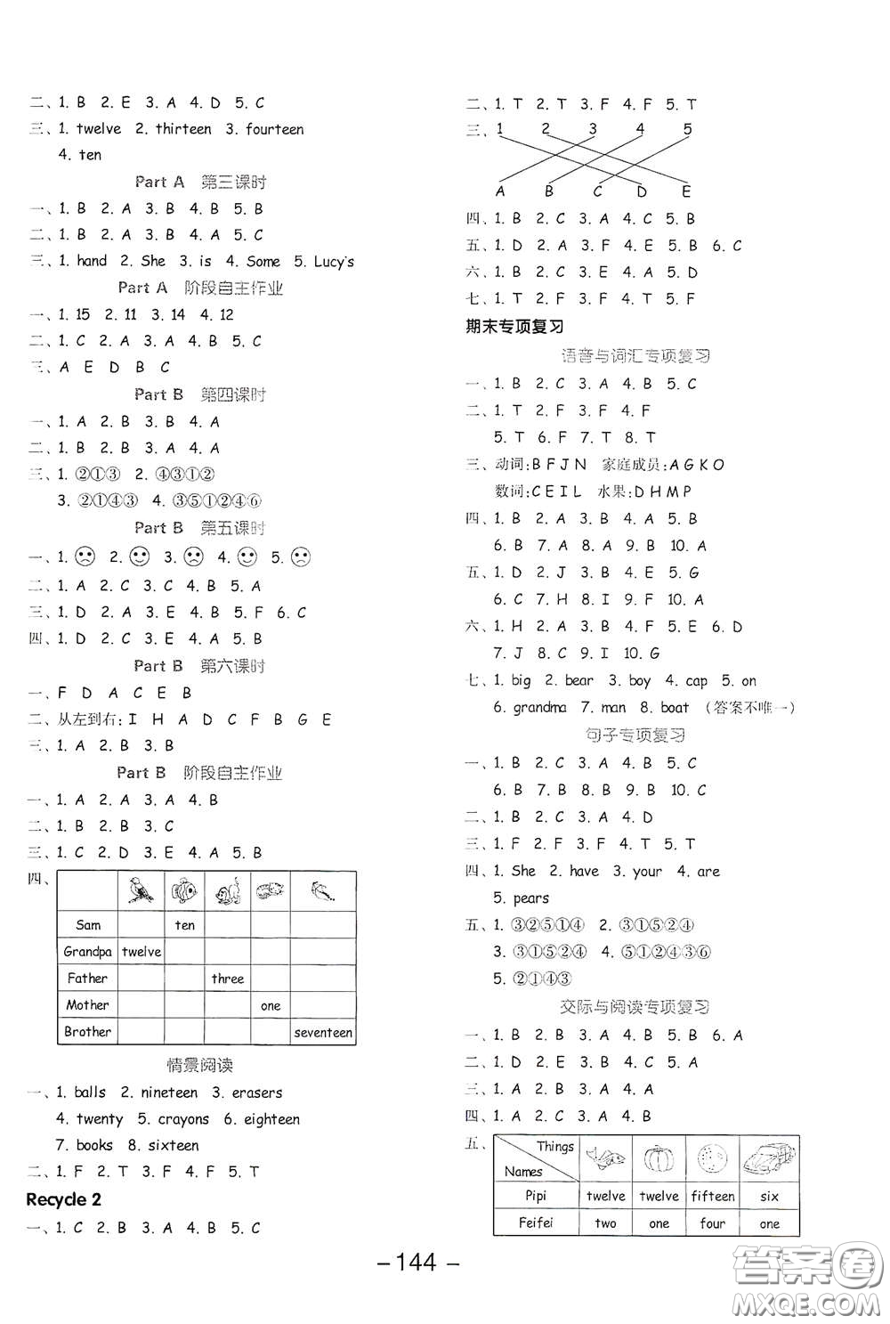 開(kāi)明出版社2021全品學(xué)練考三年級(jí)英語(yǔ)下冊(cè)人教版PEP三年級(jí)起點(diǎn)答案