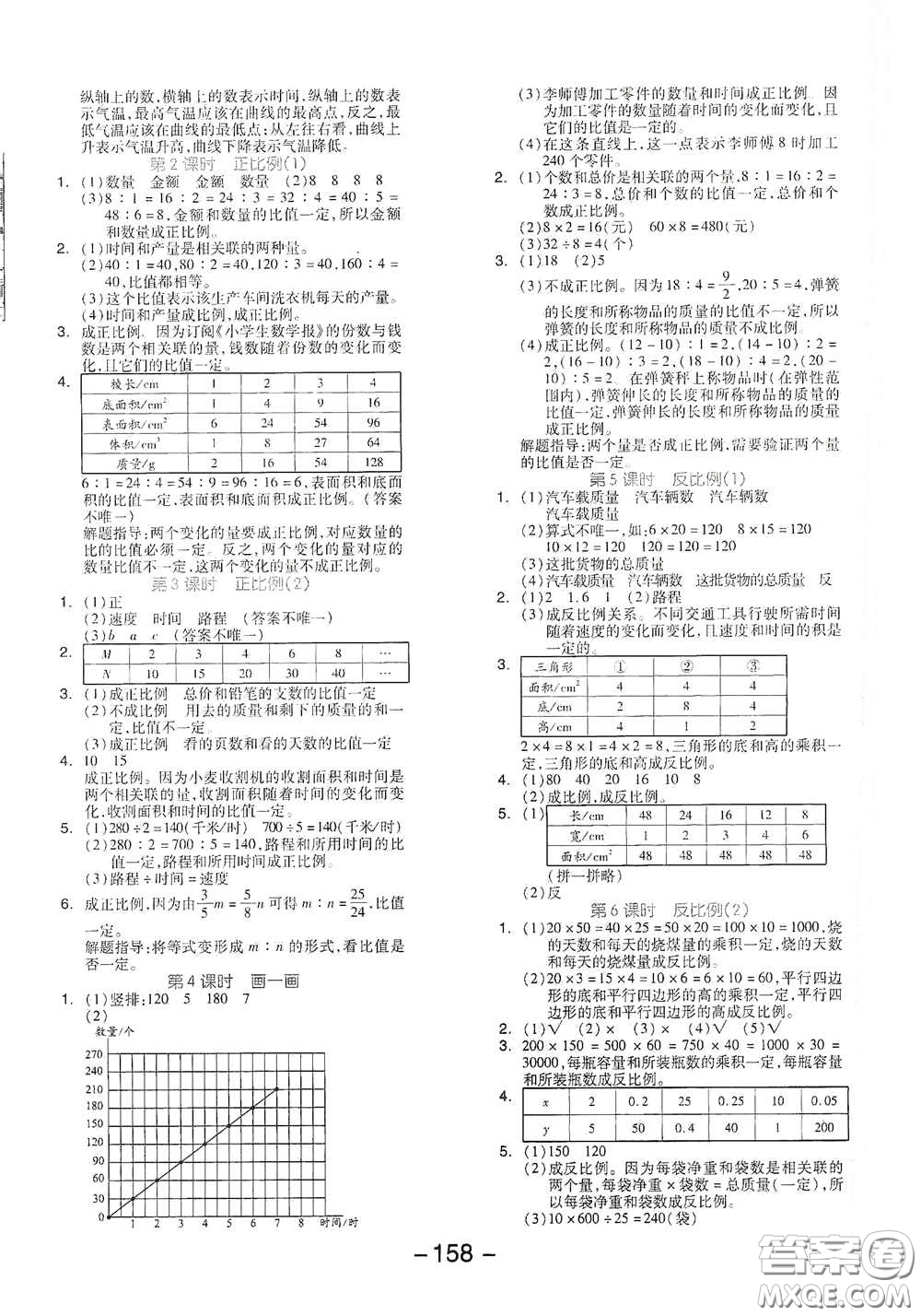 延邊教育出版社2021全品學(xué)練考六年級數(shù)學(xué)下冊北師大版答案