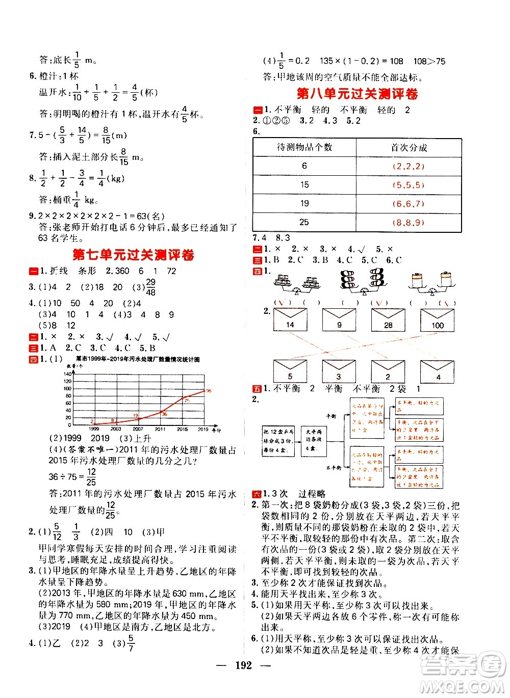 延邊大學(xué)出版社2021春陽光計劃過關(guān)測評卷數(shù)學(xué)五年級下冊RJ人教版答案