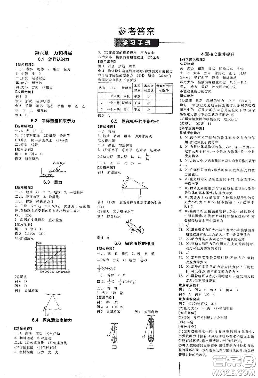 陽(yáng)光出版社2021春全品學(xué)練考學(xué)習(xí)手冊(cè)八年級(jí)物理下冊(cè)新課標(biāo)滬粵版江西省專(zhuān)用答案