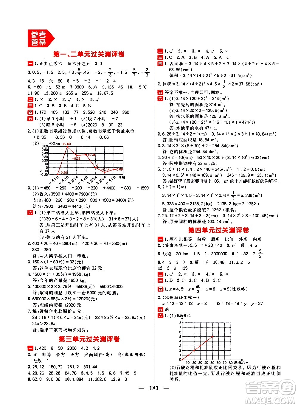 延邊大學出版社2021春陽光計劃過關測評卷數(shù)學六年級下冊RJ人教版答案