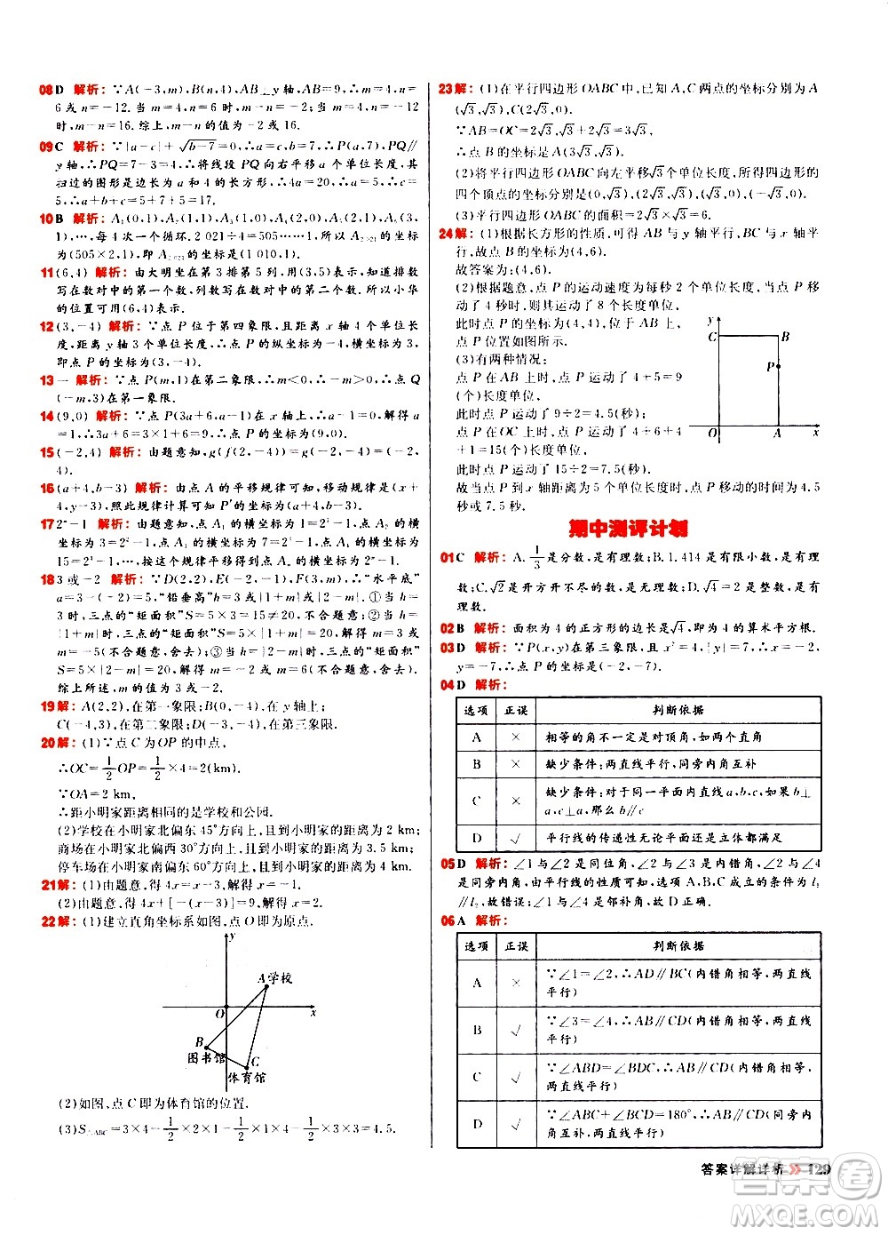 黑龍江教育出版社2021春陽光計(jì)劃初中同步數(shù)學(xué)七年級(jí)下冊(cè)R人教版答案