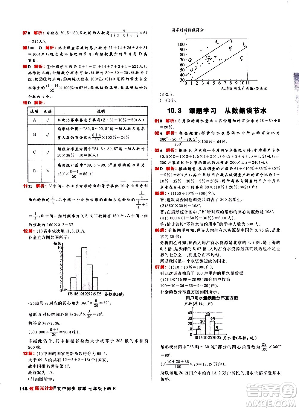 黑龍江教育出版社2021春陽光計(jì)劃初中同步數(shù)學(xué)七年級(jí)下冊(cè)R人教版答案