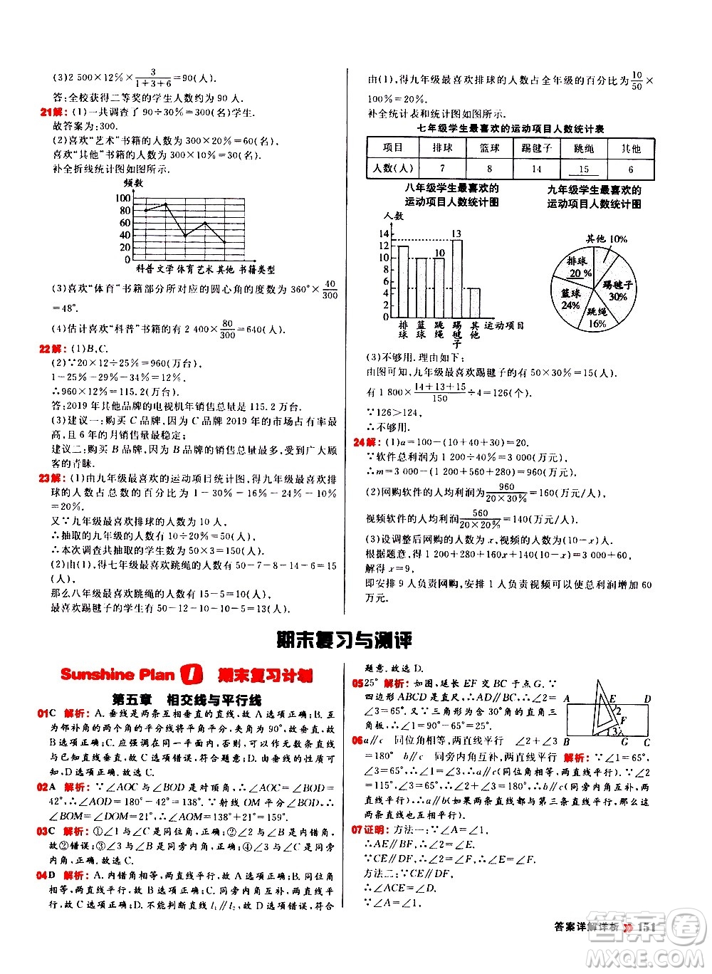 黑龍江教育出版社2021春陽光計(jì)劃初中同步數(shù)學(xué)七年級(jí)下冊(cè)R人教版答案