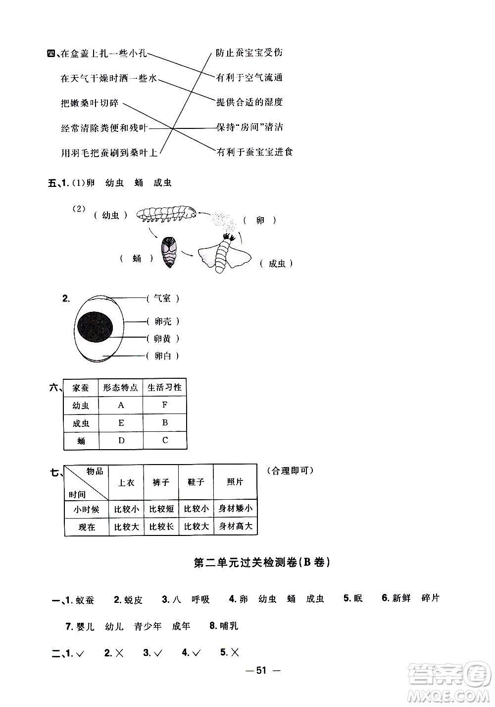 江西教育出版社2021陽光同學(xué)一線名師全優(yōu)好卷科學(xué)三年級(jí)下冊(cè)JK教科版答案