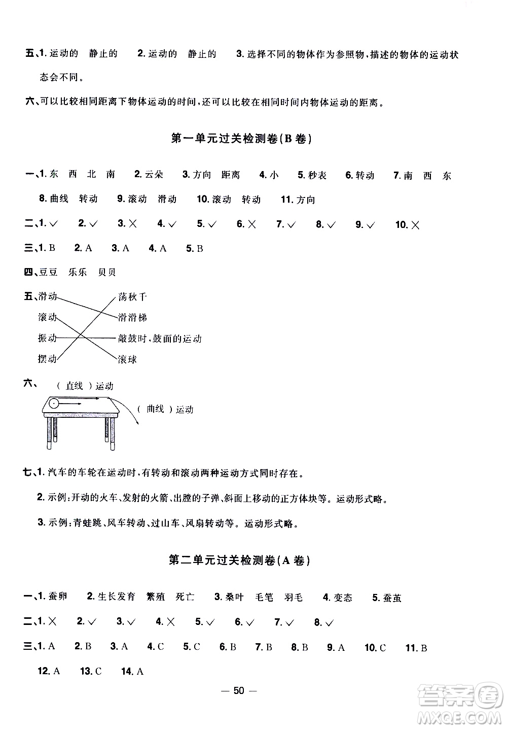 江西教育出版社2021陽光同學(xué)一線名師全優(yōu)好卷科學(xué)三年級(jí)下冊(cè)JK教科版答案