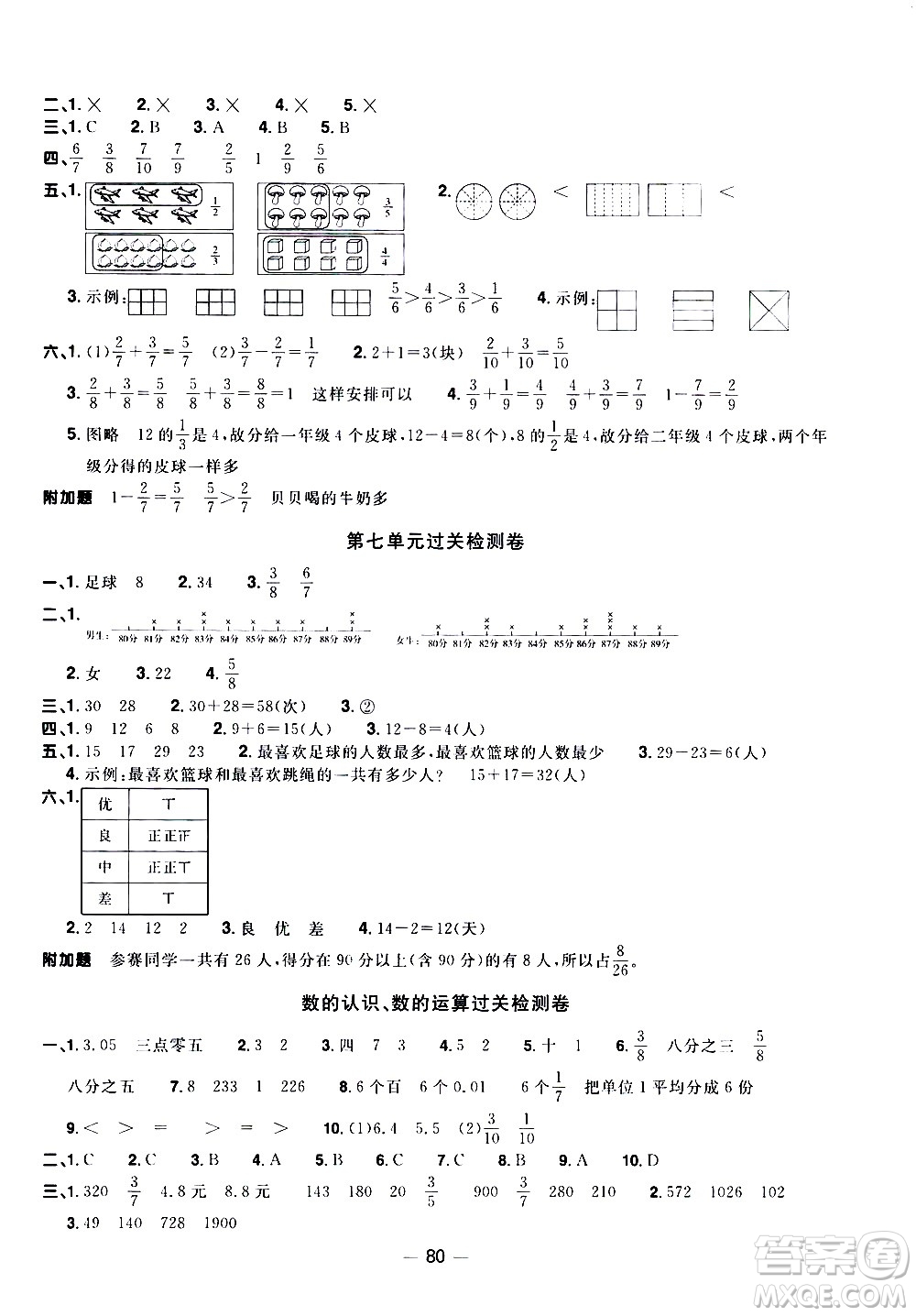 江西教育出版社2021陽(yáng)光同學(xué)一線名師全優(yōu)好卷數(shù)學(xué)三年級(jí)下冊(cè)BS北師大版答案