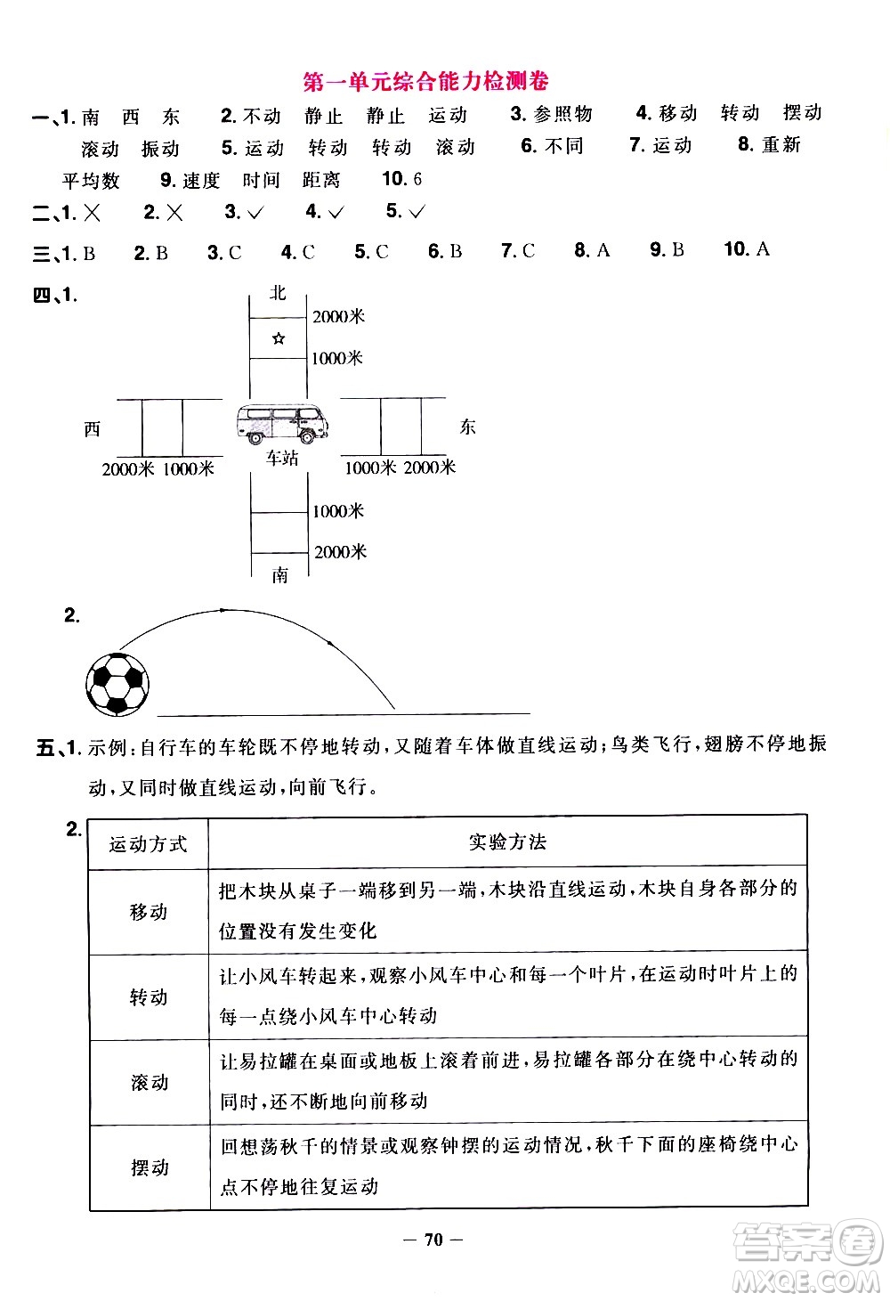 江西教育出版社2021陽光同學課時優(yōu)化作業(yè)科學三年級下冊JK教科版答案