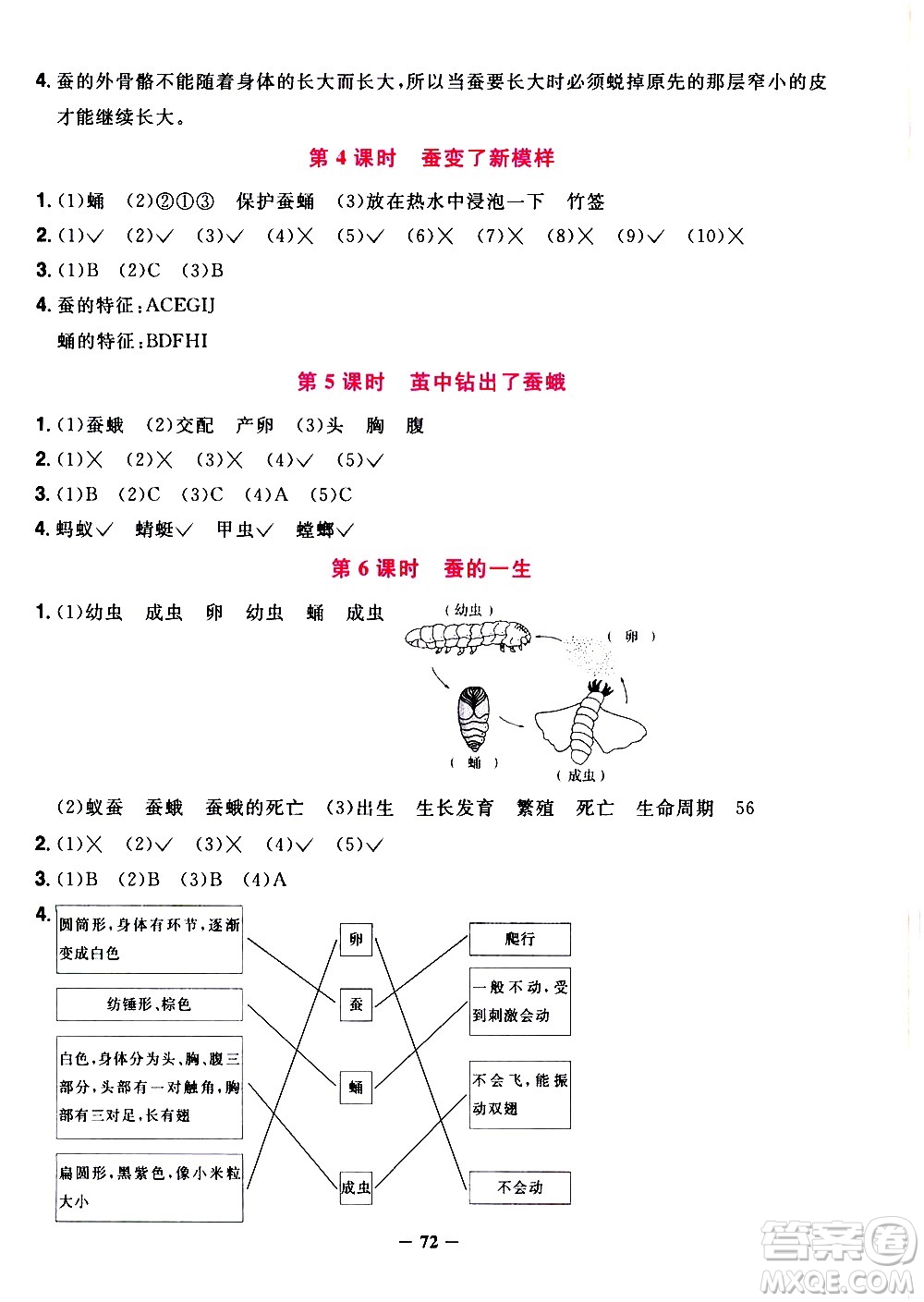 江西教育出版社2021陽光同學課時優(yōu)化作業(yè)科學三年級下冊JK教科版答案