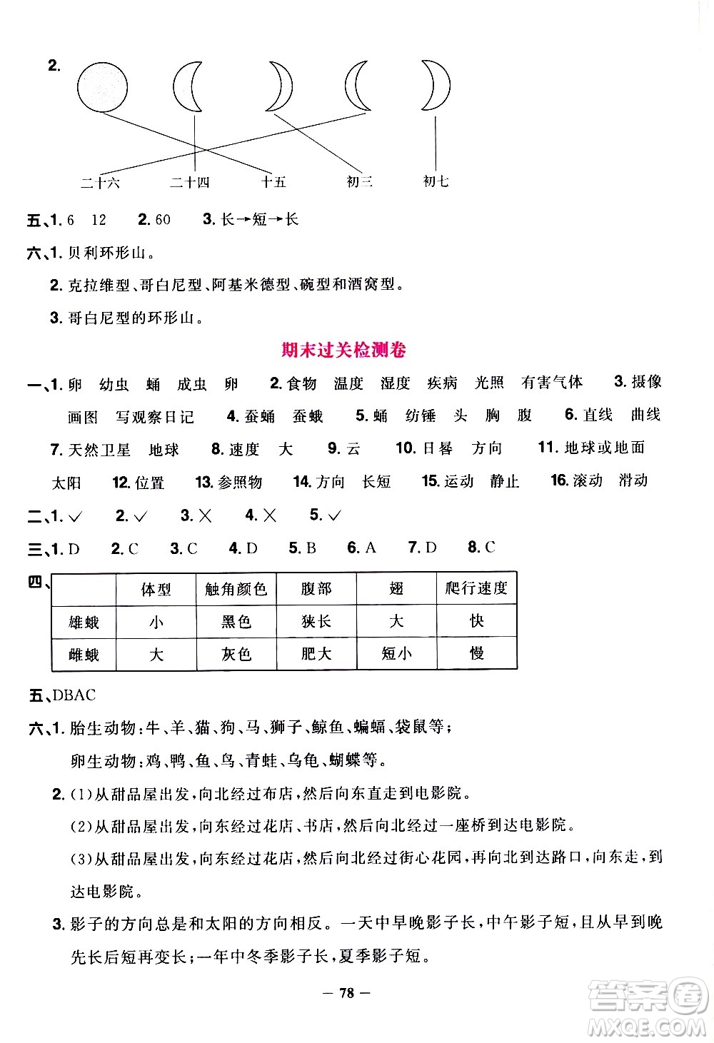 江西教育出版社2021陽光同學課時優(yōu)化作業(yè)科學三年級下冊JK教科版答案