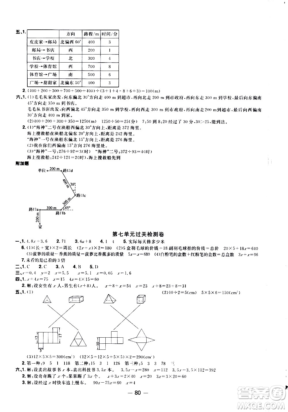 江西教育出版社2021陽光同學(xué)一線名師全優(yōu)好卷數(shù)學(xué)五年級(jí)下冊(cè)BS北師大版答案