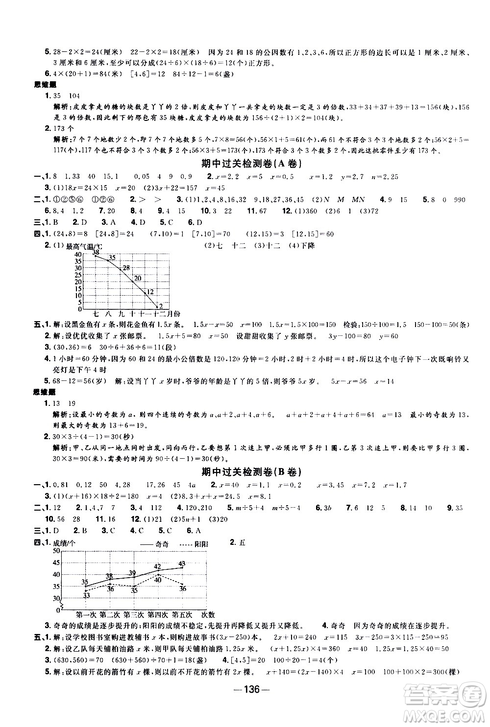 江西教育出版社2021陽光同學(xué)一線名師全優(yōu)好卷數(shù)學(xué)五年級下冊SJ蘇教版答案