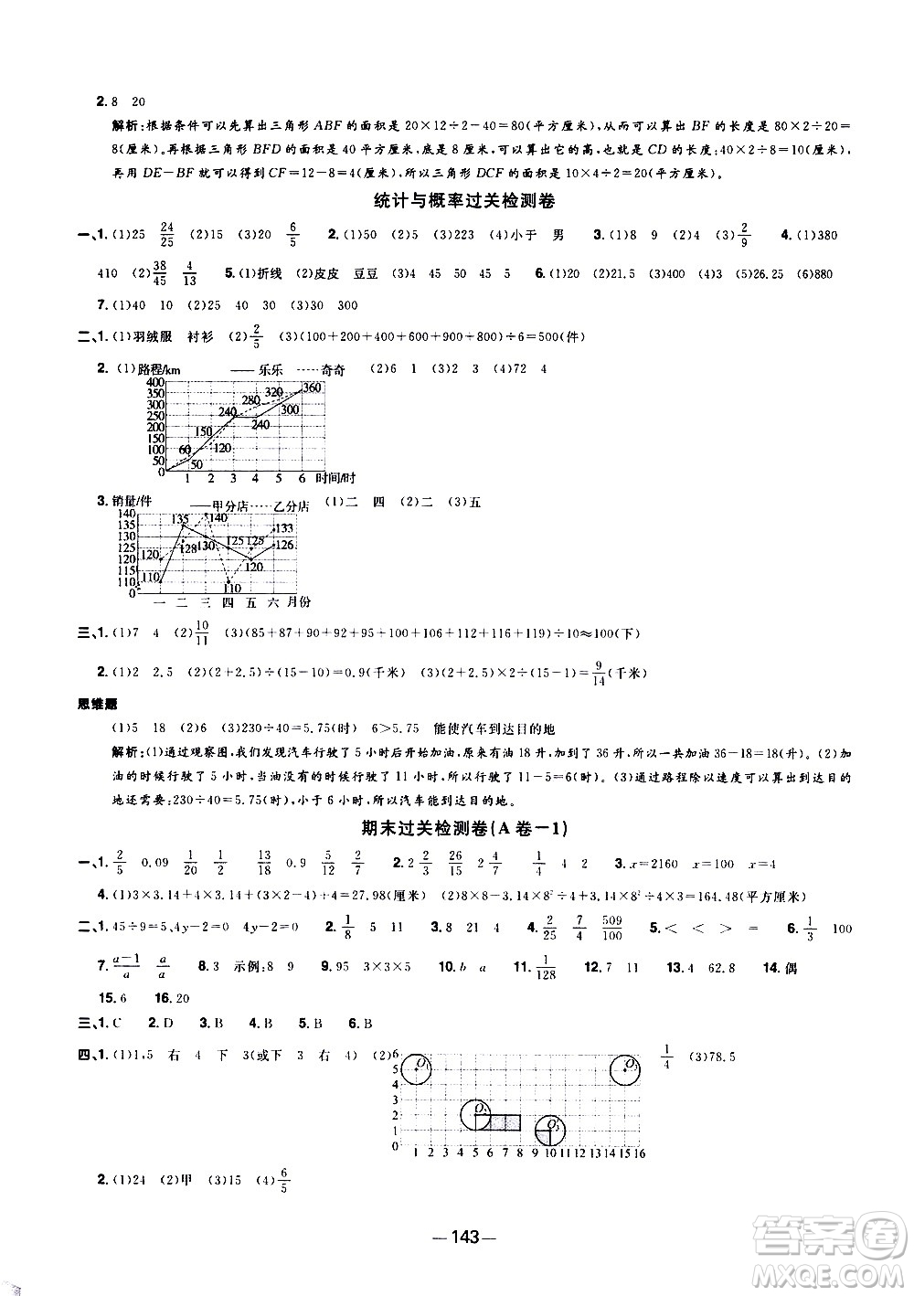 江西教育出版社2021陽光同學(xué)一線名師全優(yōu)好卷數(shù)學(xué)五年級下冊SJ蘇教版答案