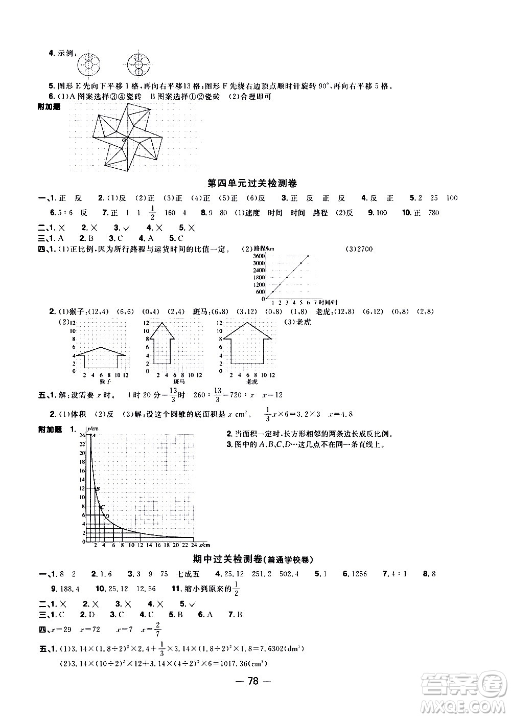 江西教育出版社2021陽光同學(xué)一線名師全優(yōu)好卷數(shù)學(xué)六年級下冊BS北師大版答案