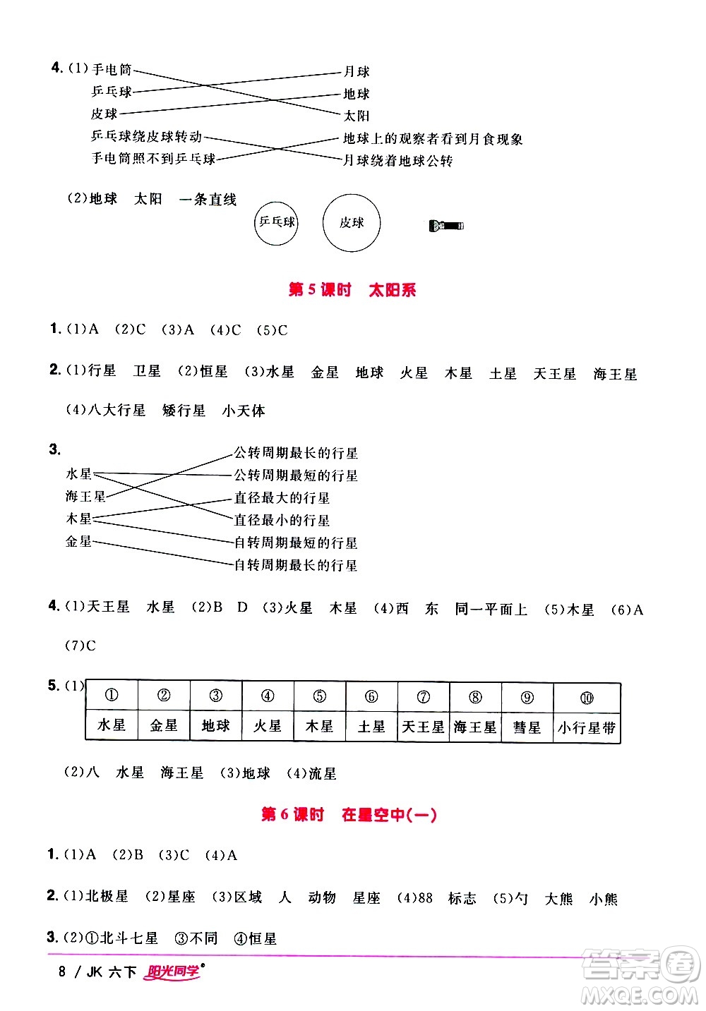 江西教育出版社2021陽光同學(xué)課時優(yōu)化作業(yè)科學(xué)六年級下冊JK教科版答案