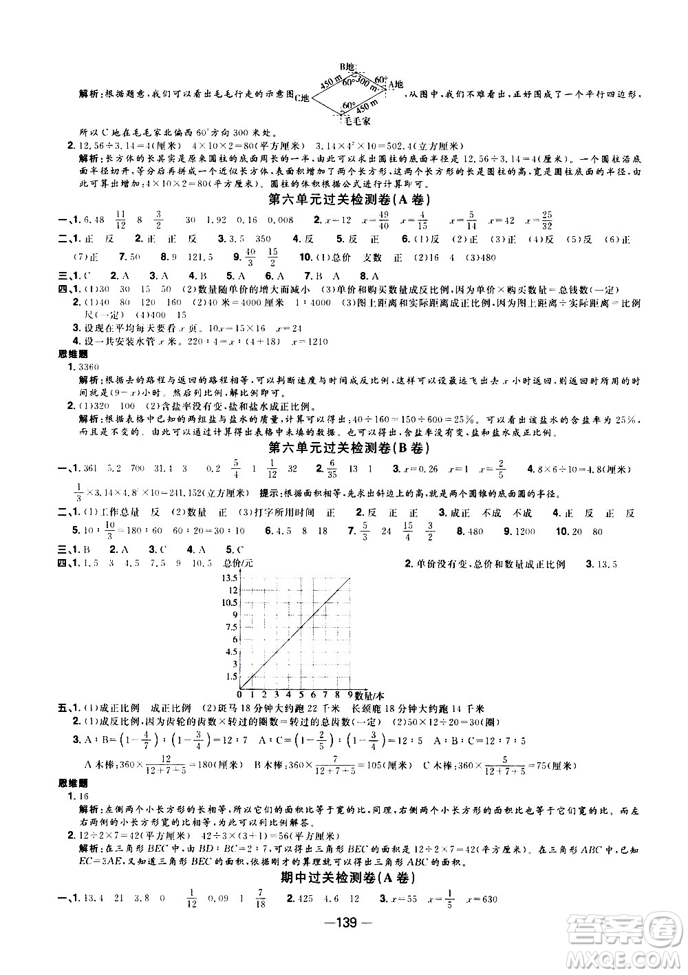 江西教育出版社2021陽光同學一線名師全優(yōu)好卷數(shù)學六年級下冊SJ蘇教版答案