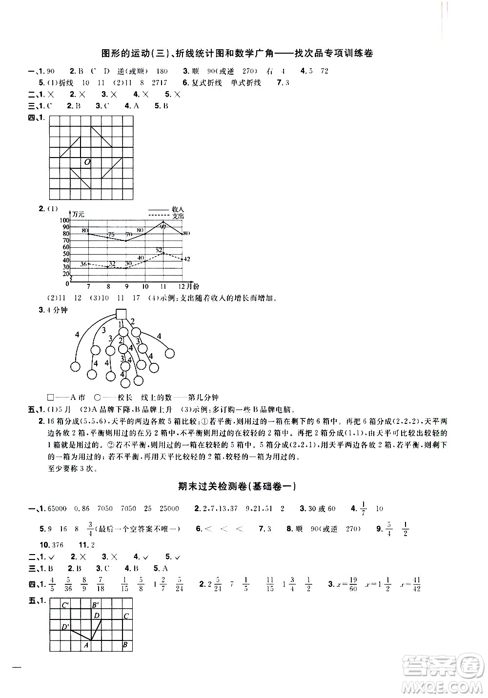 浙江教育出版社2021陽光同學全優(yōu)達標好卷數(shù)學五年級下冊R人教版浙江專版答案