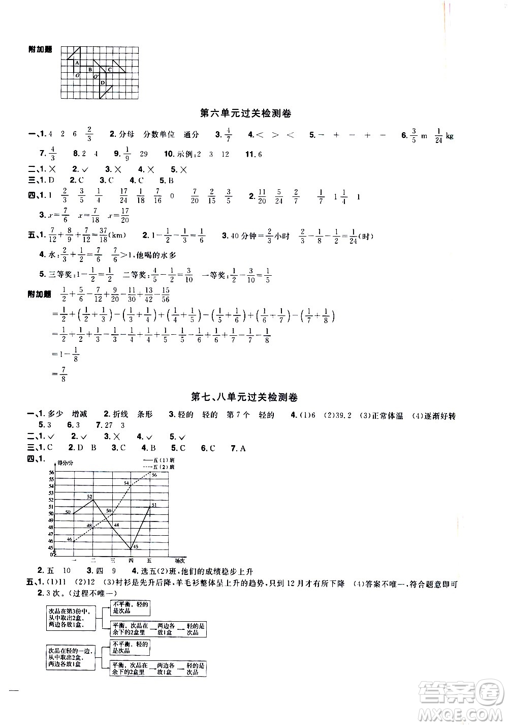 浙江教育出版社2021陽光同學全優(yōu)達標好卷數(shù)學五年級下冊R人教版浙江專版答案