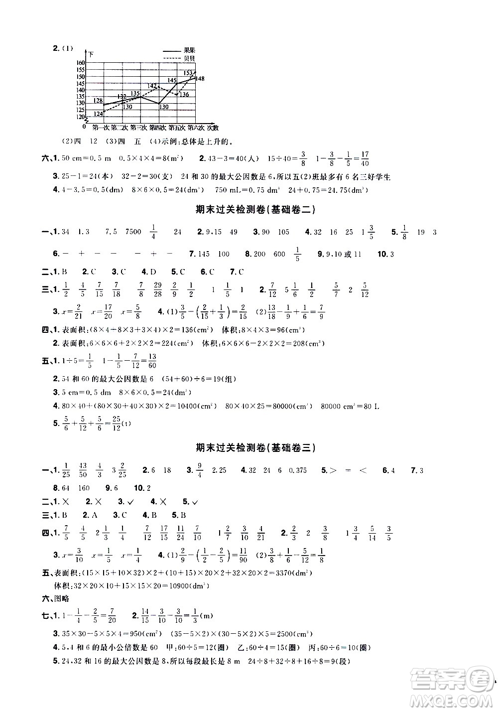 浙江教育出版社2021陽光同學全優(yōu)達標好卷數(shù)學五年級下冊R人教版浙江專版答案