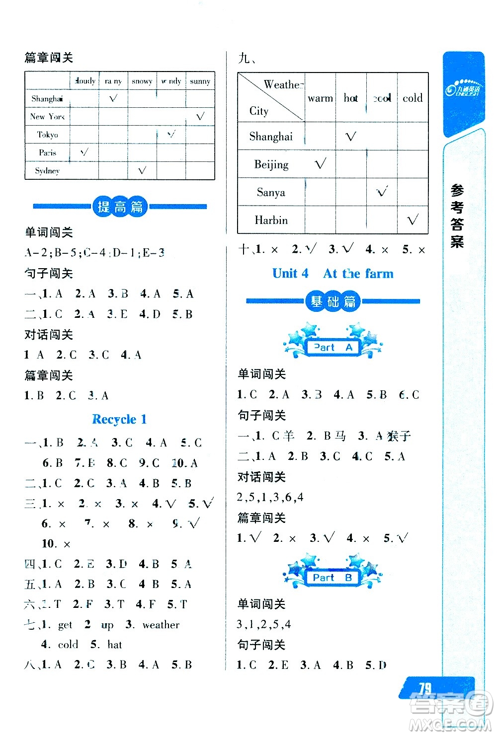 崇文書(shū)局2021長(zhǎng)江全能學(xué)案英語(yǔ)聽(tīng)力訓(xùn)練四年級(jí)下冊(cè)人教版答案