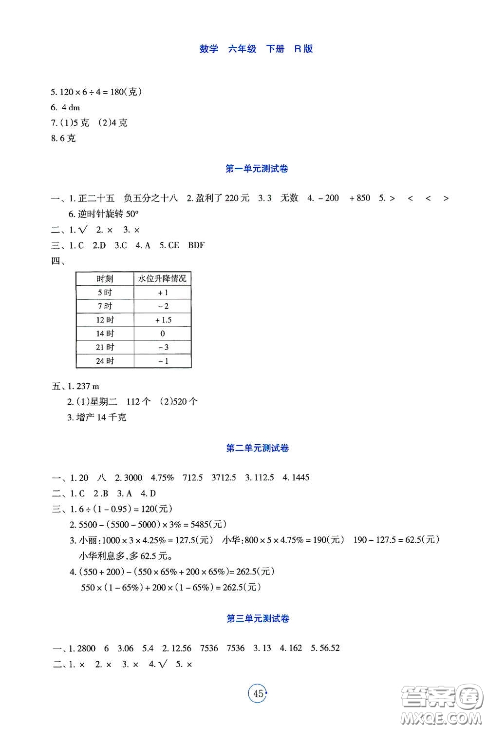 遼寧教育出版社2021好課堂堂練六年級數(shù)學下冊人教版答案