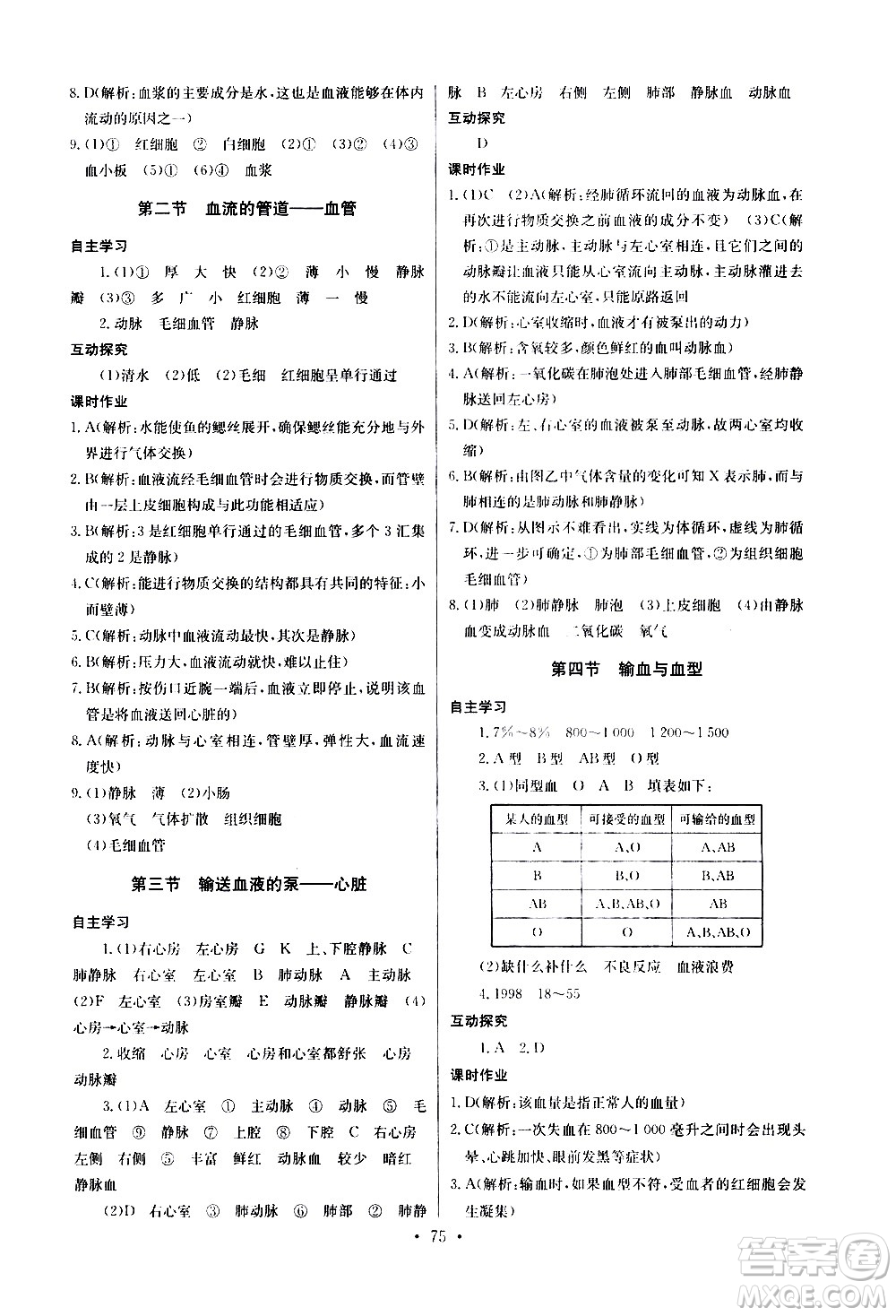 崇文書(shū)局2021長(zhǎng)江全能學(xué)案同步練習(xí)冊(cè)生物學(xué)七年級(jí)下冊(cè)人教版答案