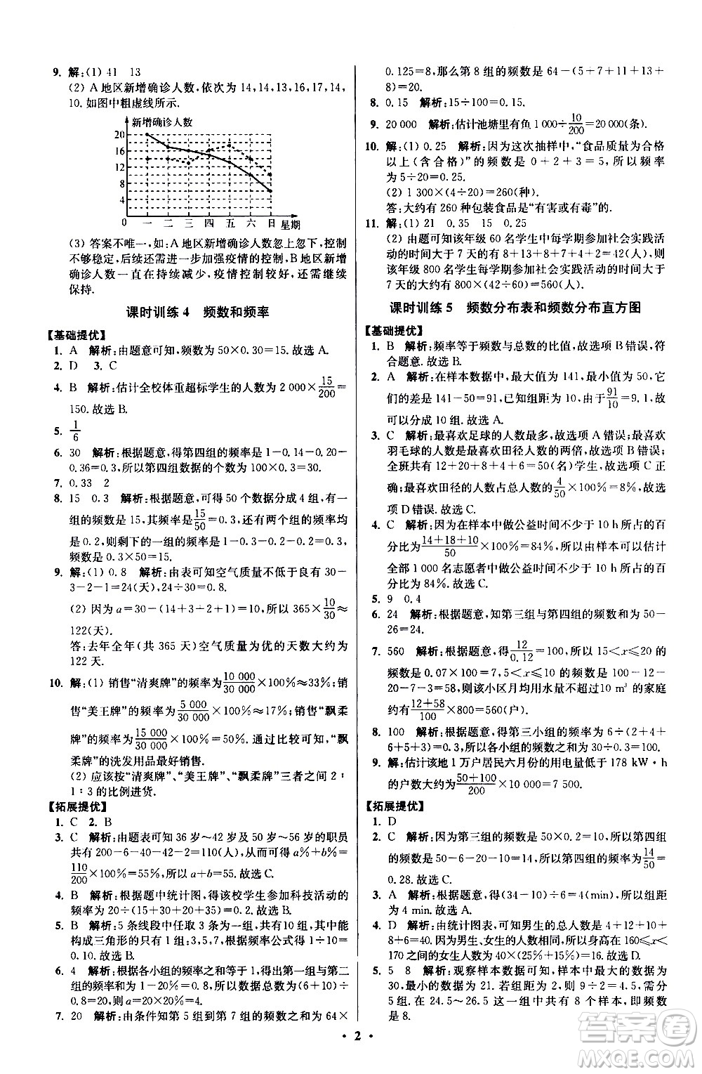 江蘇鳳凰科學技術出版社2021初中數(shù)學小題狂做提優(yōu)版八年級下冊蘇科版答案