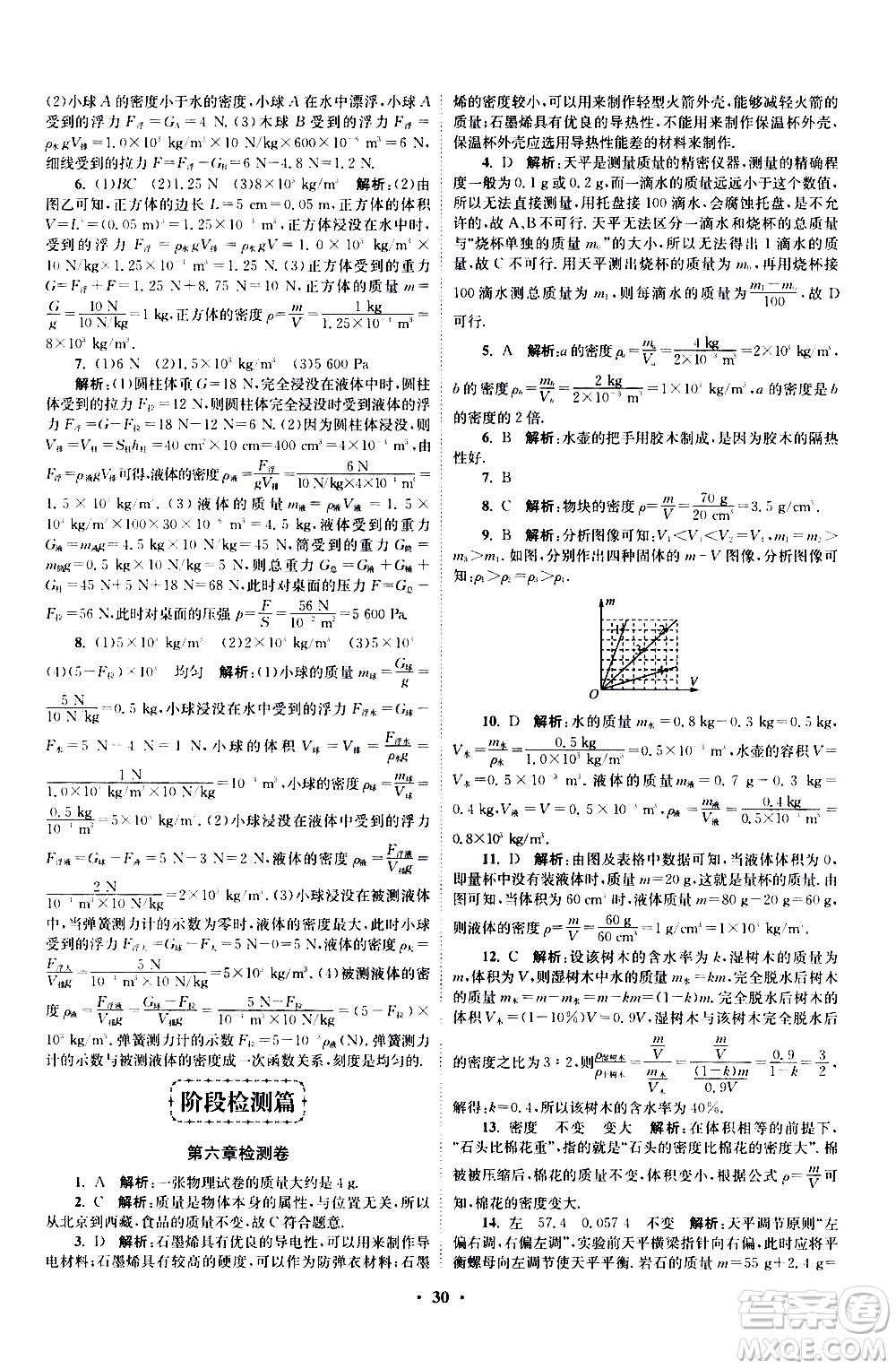 江蘇鳳凰科學(xué)技術(shù)出版社2021初中物理小題狂做提優(yōu)版八年級(jí)下冊(cè)蘇科版答案