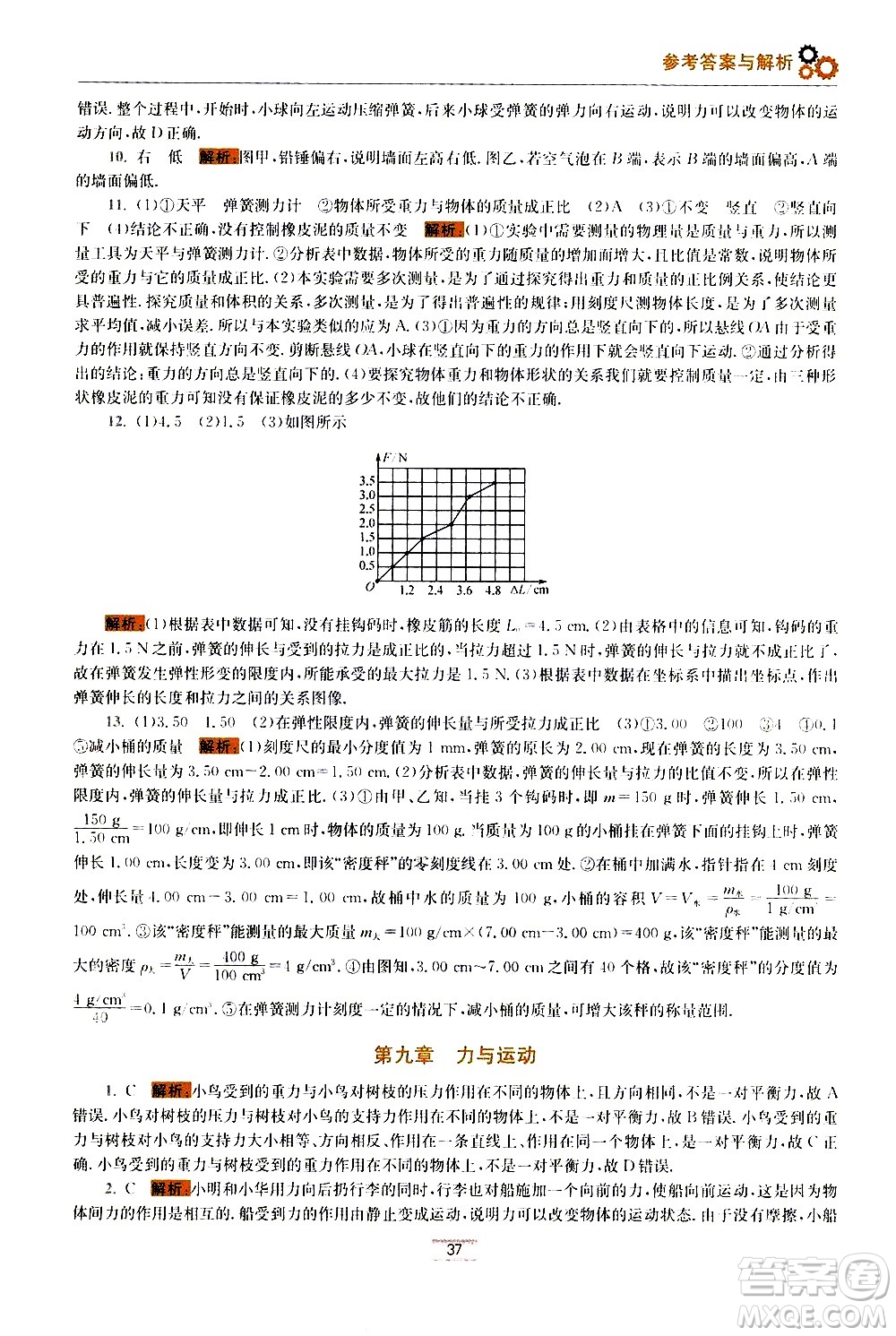 江蘇鳳凰科學(xué)技術(shù)出版社2021初中物理小題狂做期末加油站八年級(jí)下冊(cè)蘇科版答案